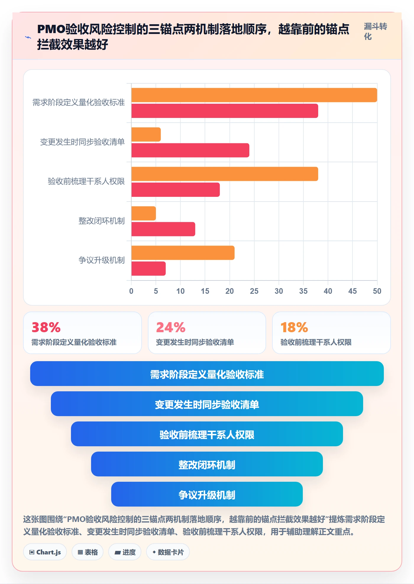 任务验收提交全流程:PMO风险控制与一文讲清