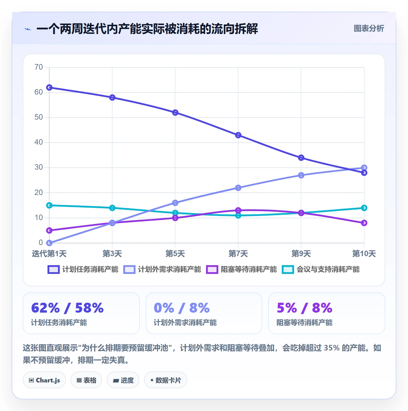计划进度最佳实践：研发团队进度管理最佳实践，常见问题