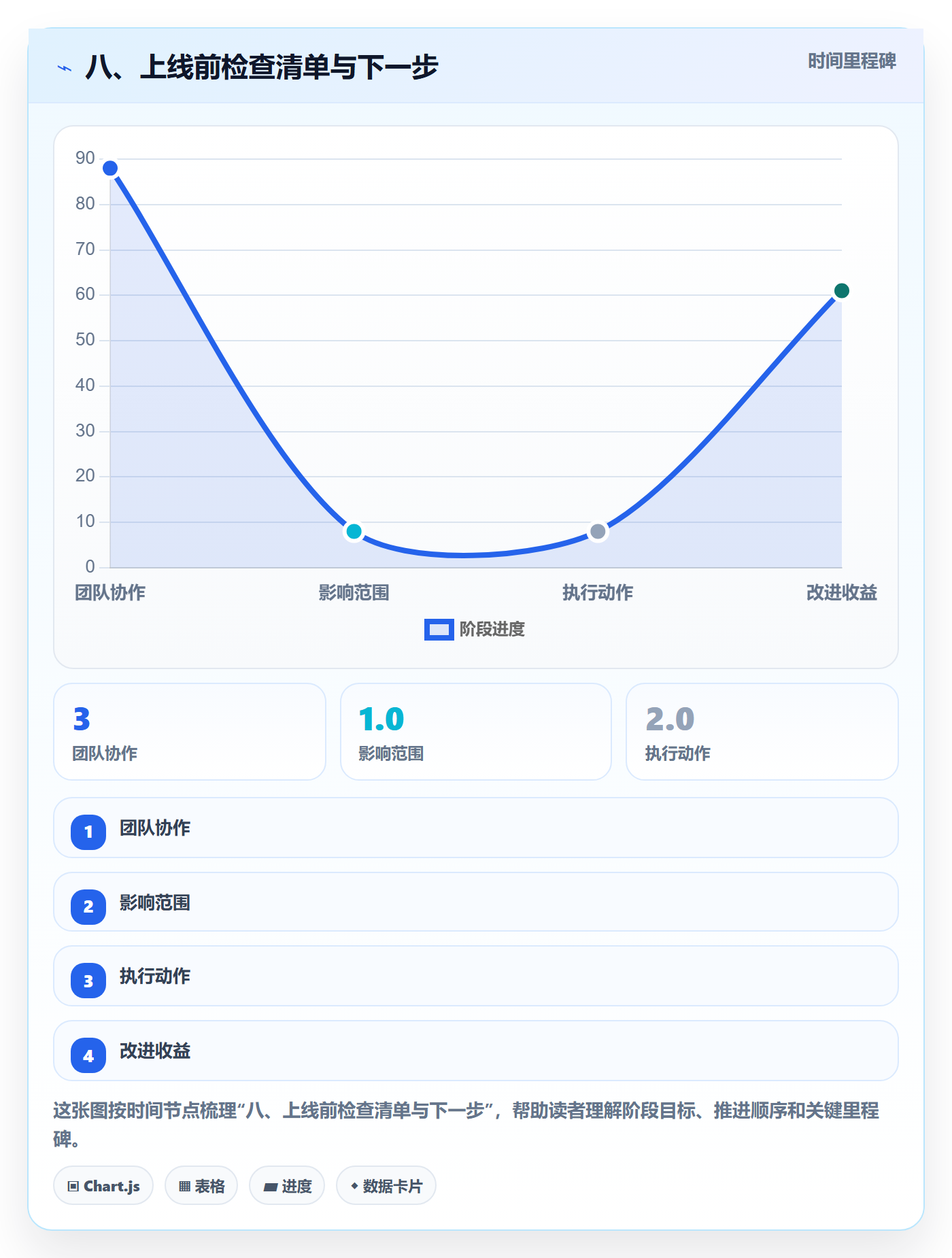 八、上线前检查清单与下一步