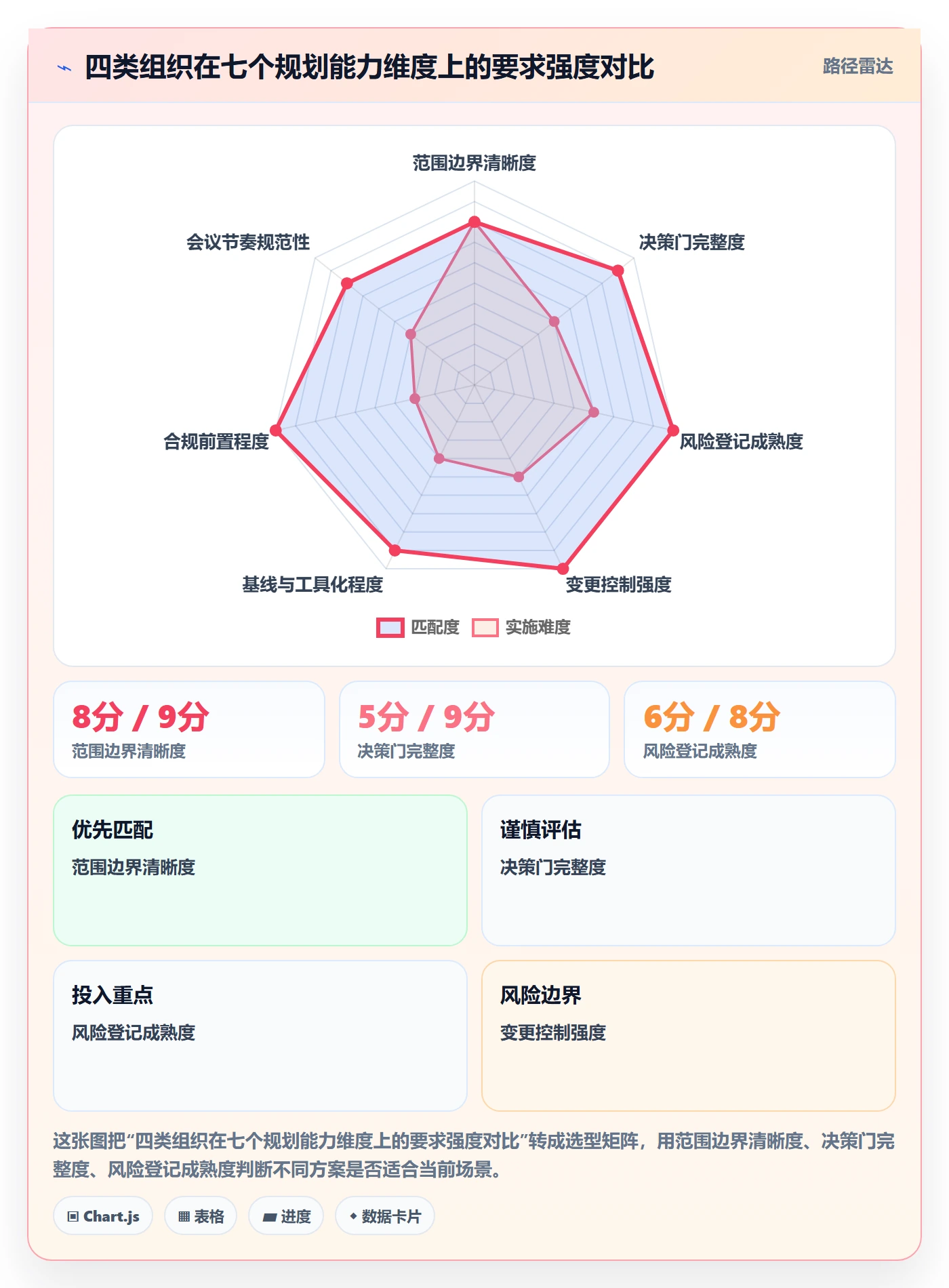 项目规划阶段计划全流程:管理层风险控制与一文讲清