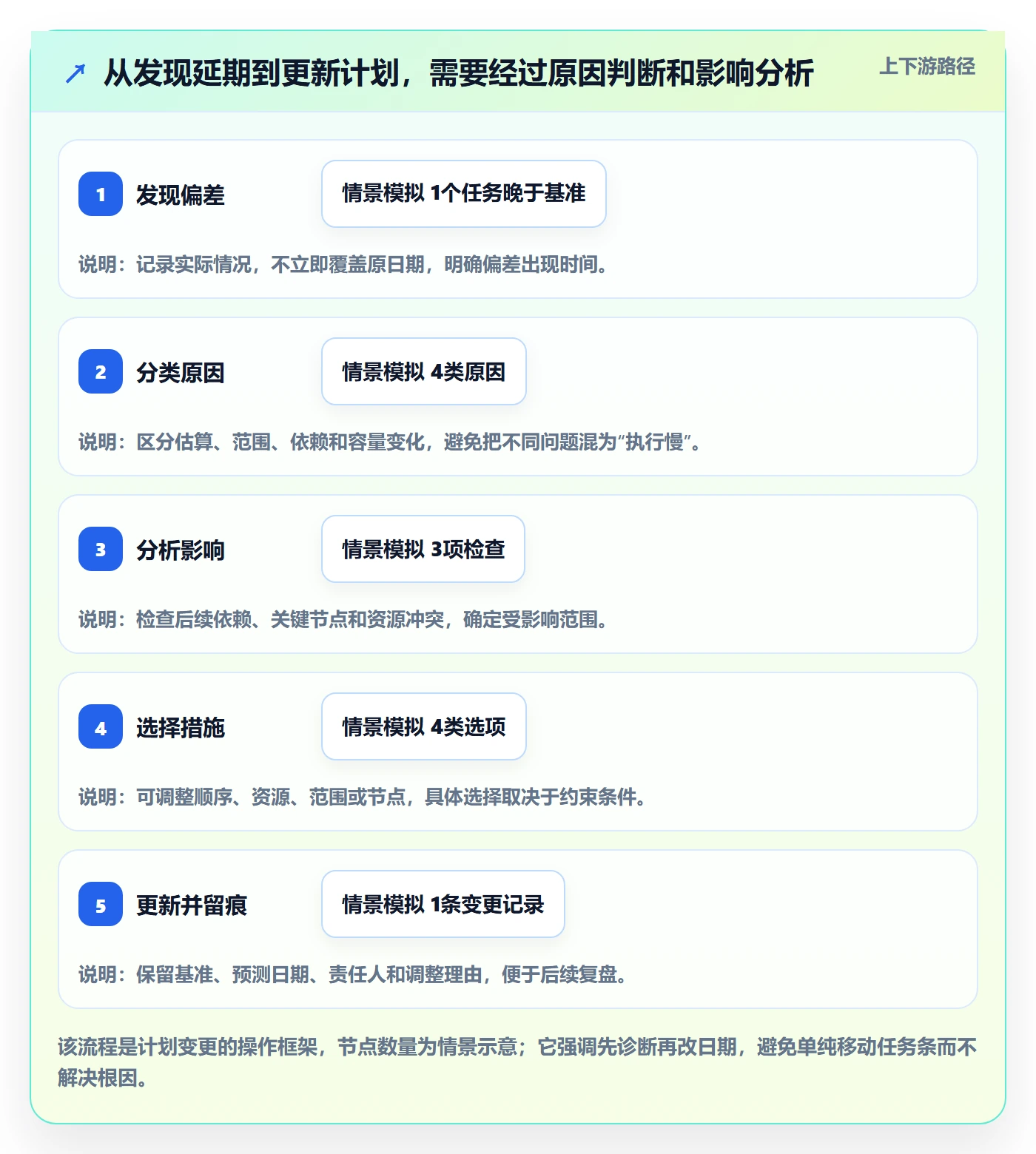 甘特图如何做好计划时间?项目成员数据分析与操作步骤