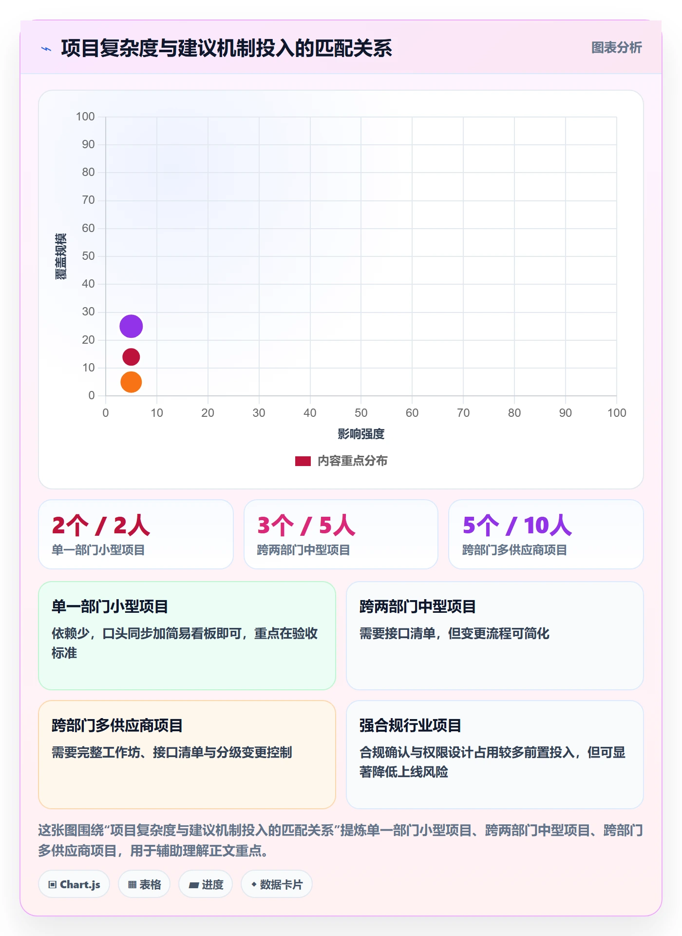 实施计划落地方案:项目成员开展项目规划的风险控制案例解析