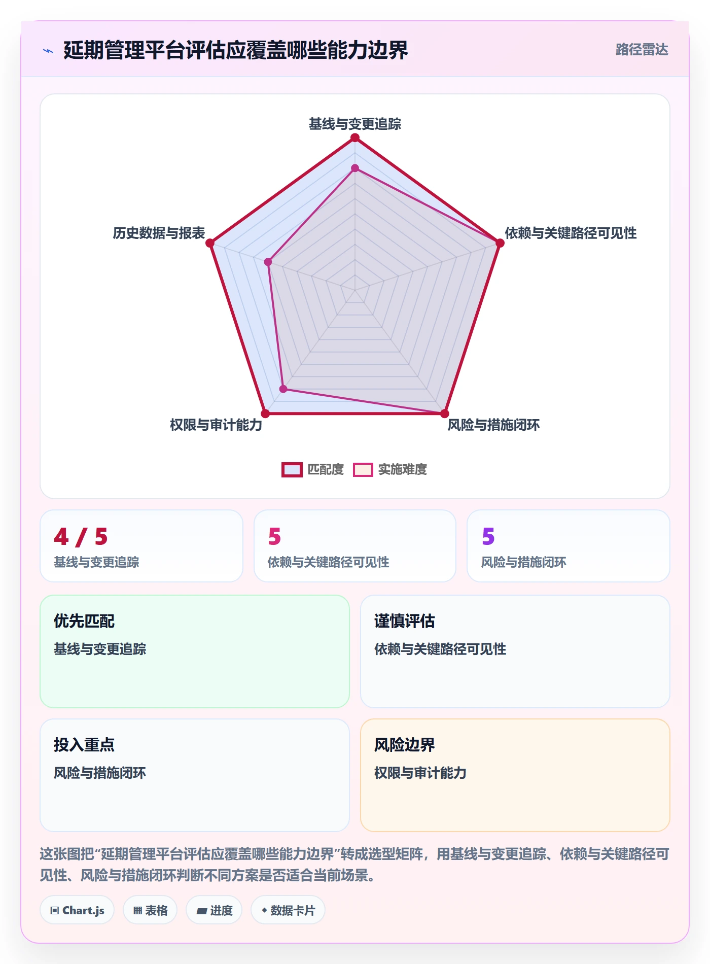 延期原因管理指南:企业管理者如何做好延期管理,风险控制全流程