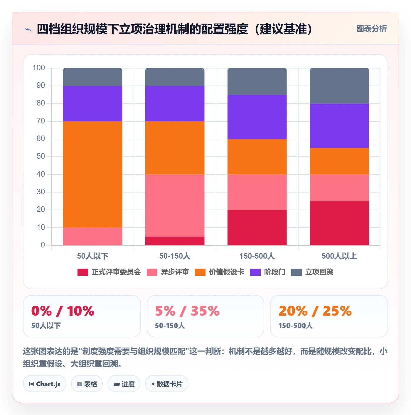 项目价值落地方案:项目负责人开展项目立项的制度设计案例解析