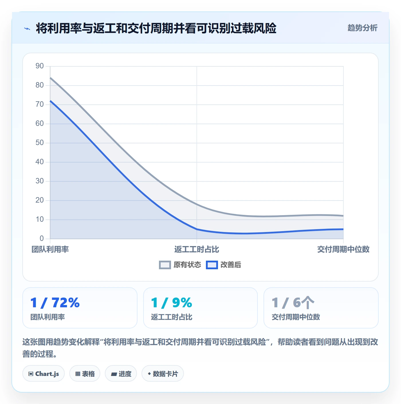 工时统计管理指南:项目经理如何做好工时管理,效率提升全流程