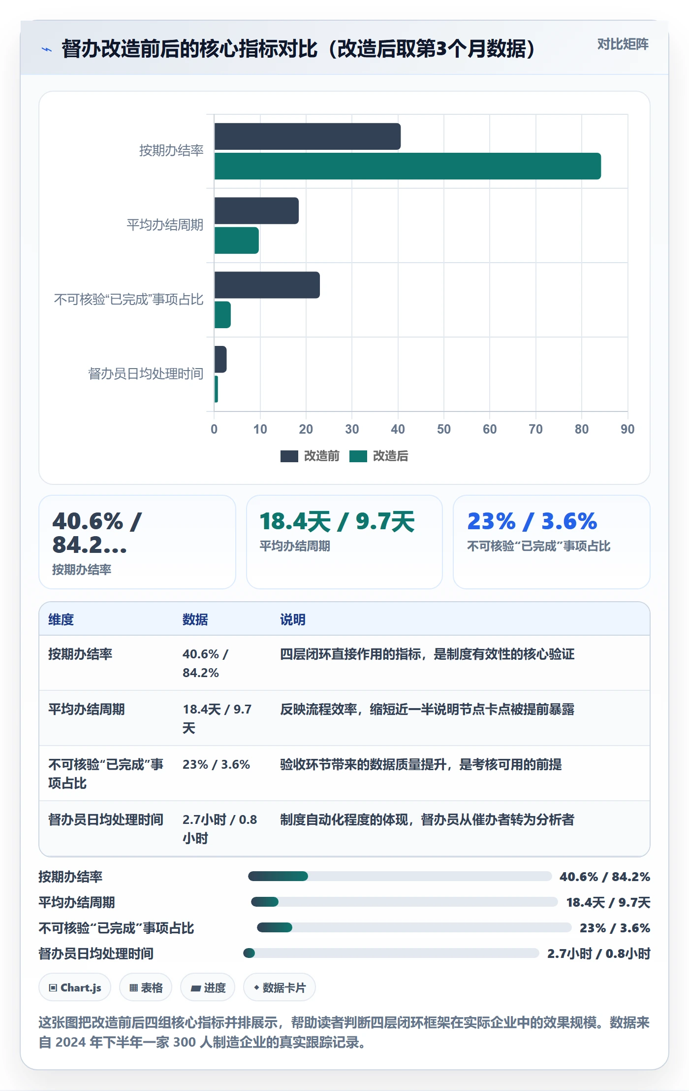 督办最佳实践:企业管理者任务提醒制度设计,常见问题
