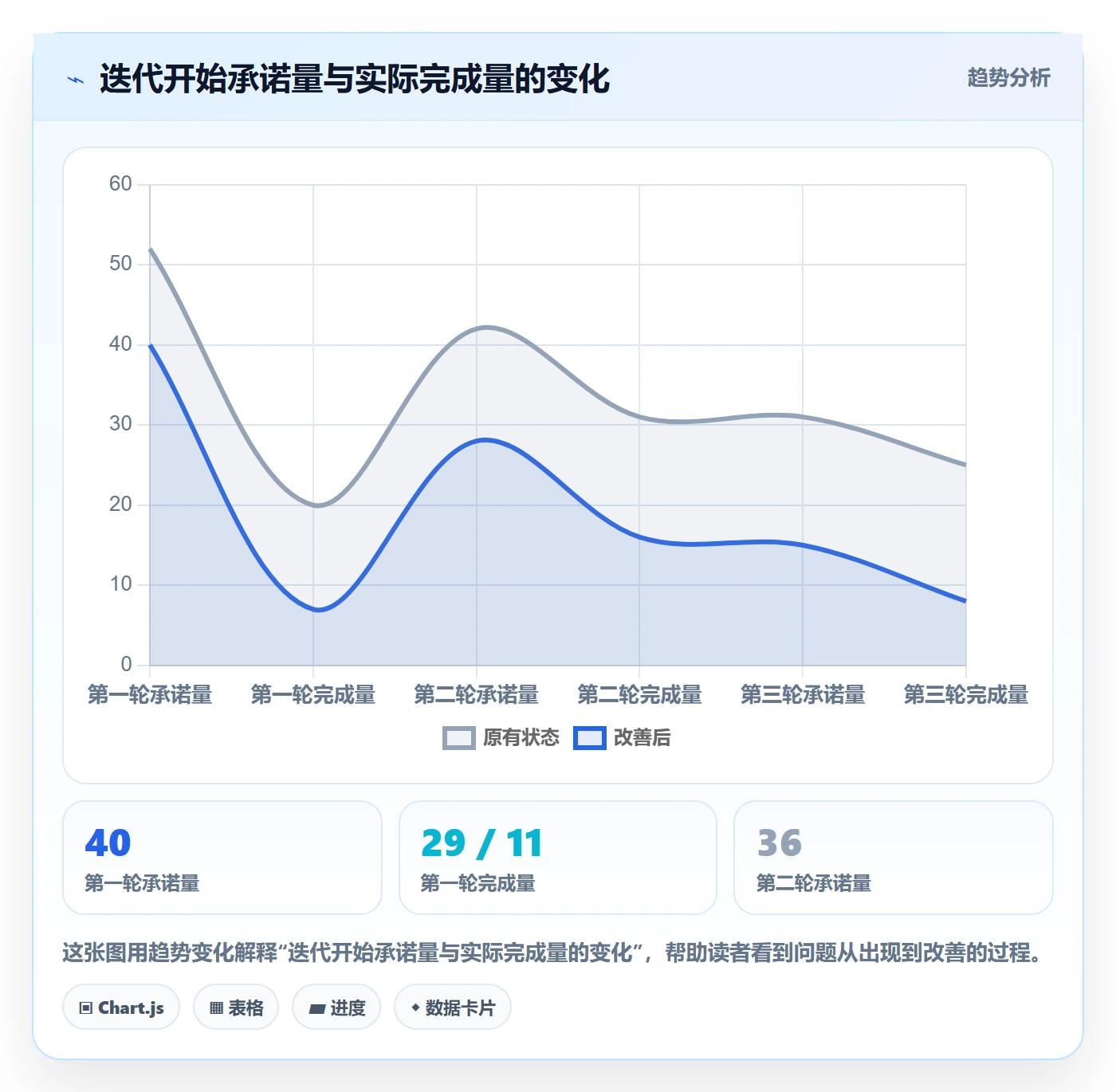 迭代任务最佳实践:项目经理迭代管理落地方案,常见问题