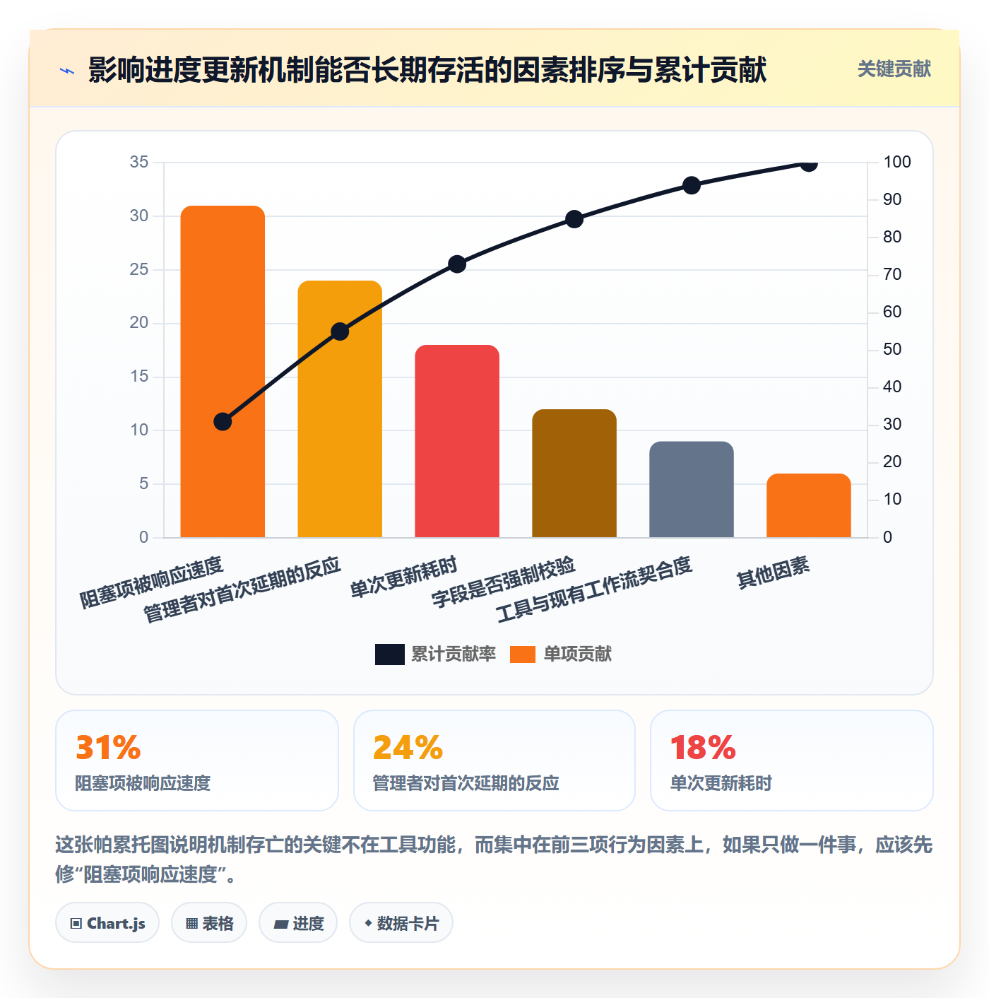 进度管理进度更新教程：研发团队最佳实践，避坑指南