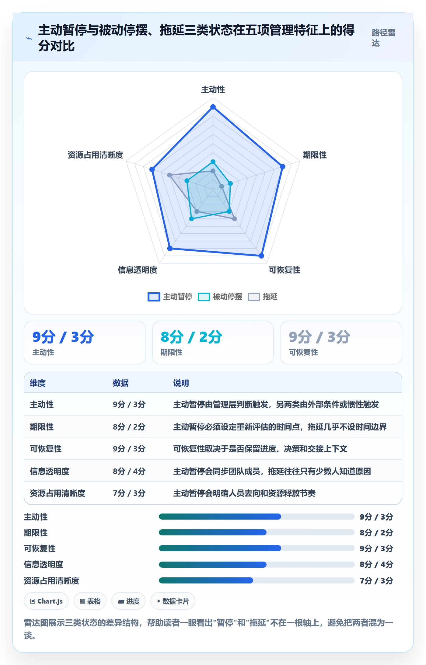 暂停管理指南：管理层如何做好任务执行，流程优化全流程