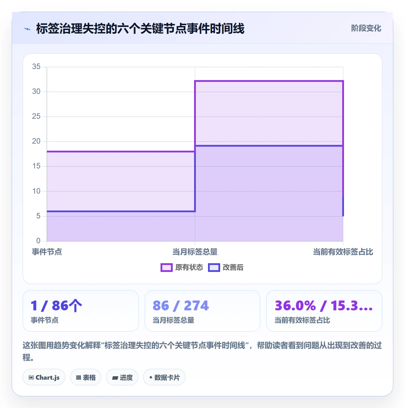 标签落地方案:跨部门团队开展任务属性的实操方法案例解析