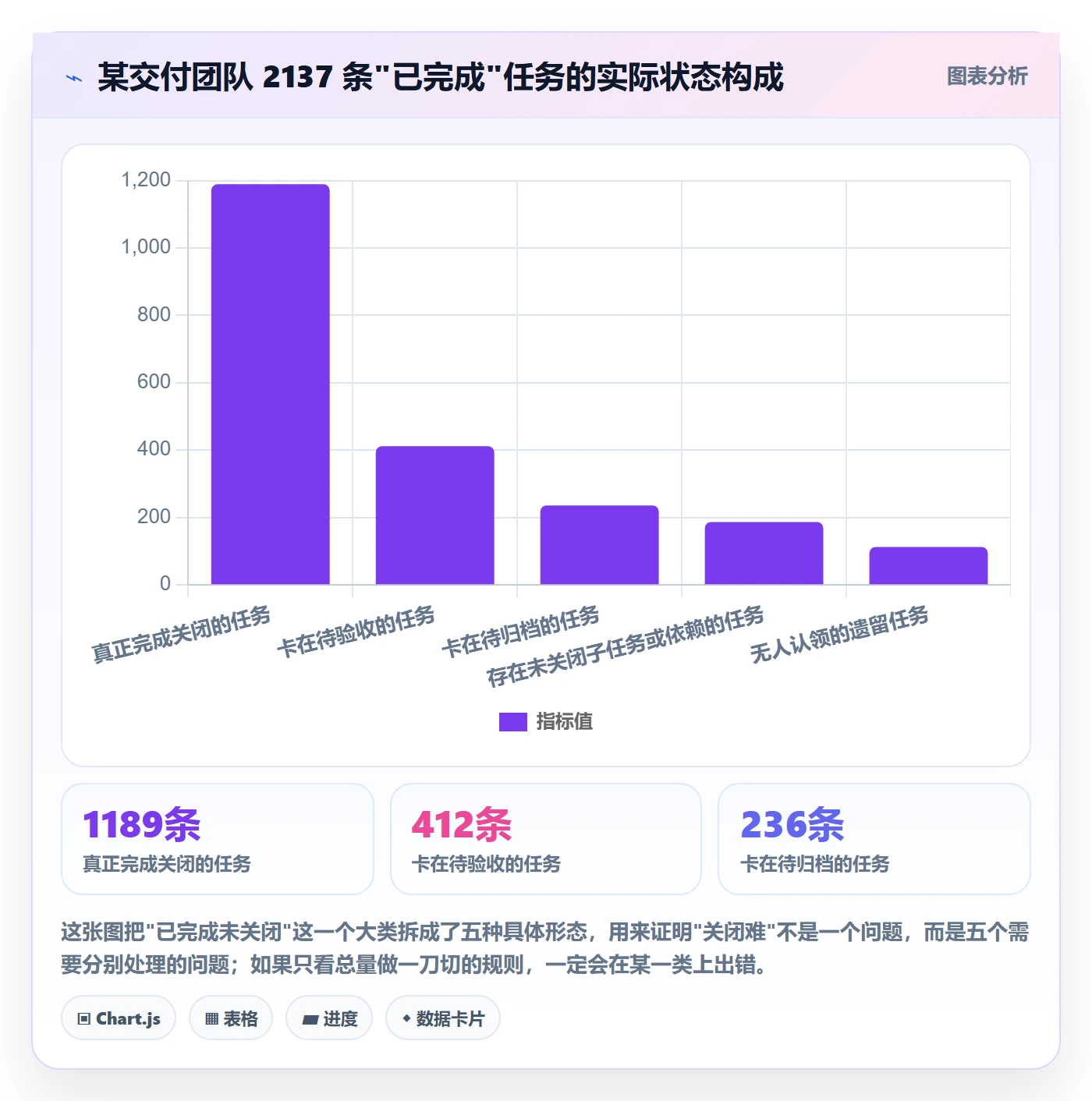 关闭最佳实践:实施团队任务执行流程优化,常见问题