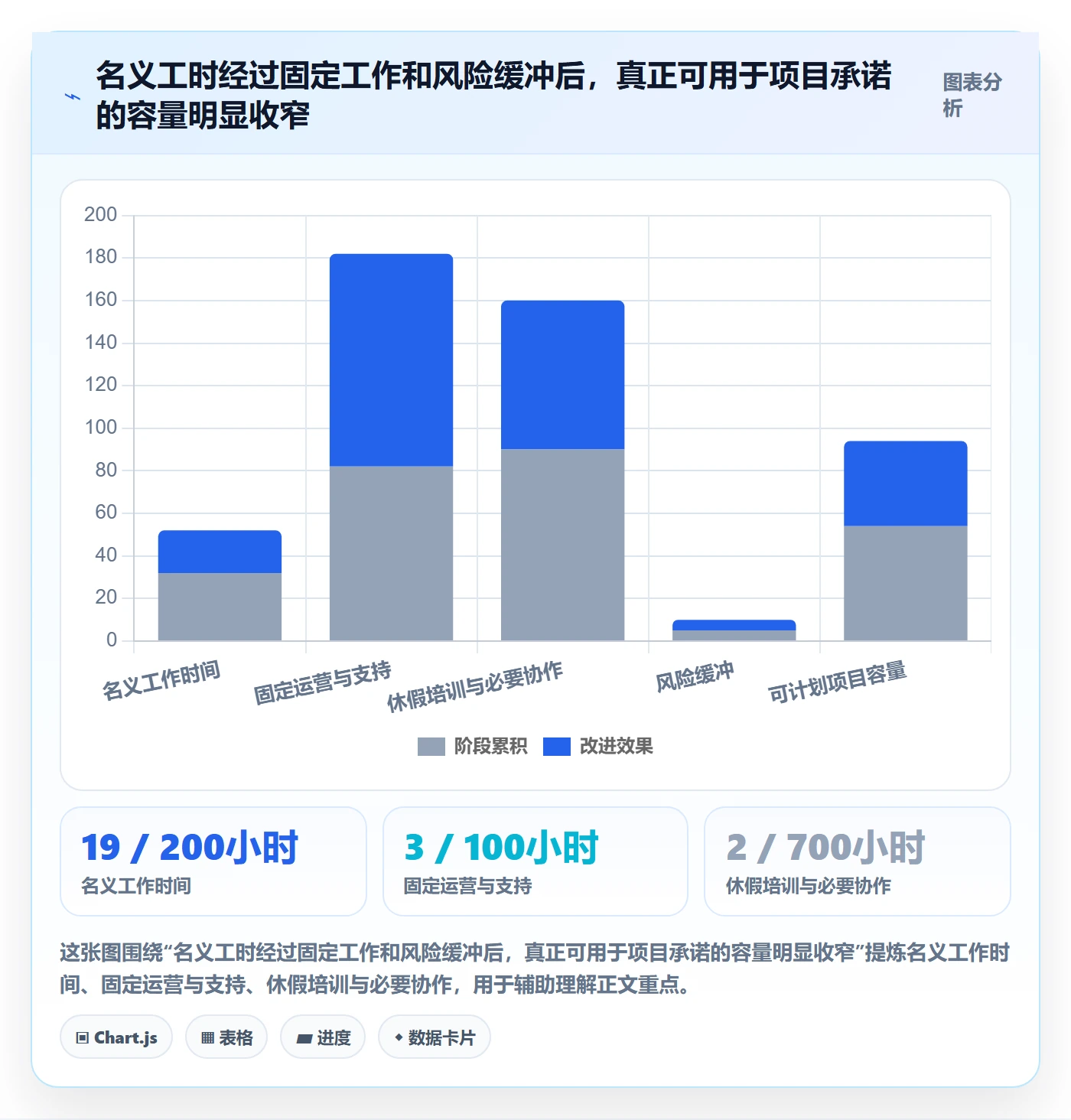 技能实操方法：PMO提升资源管理效率的最佳实践方法与模板