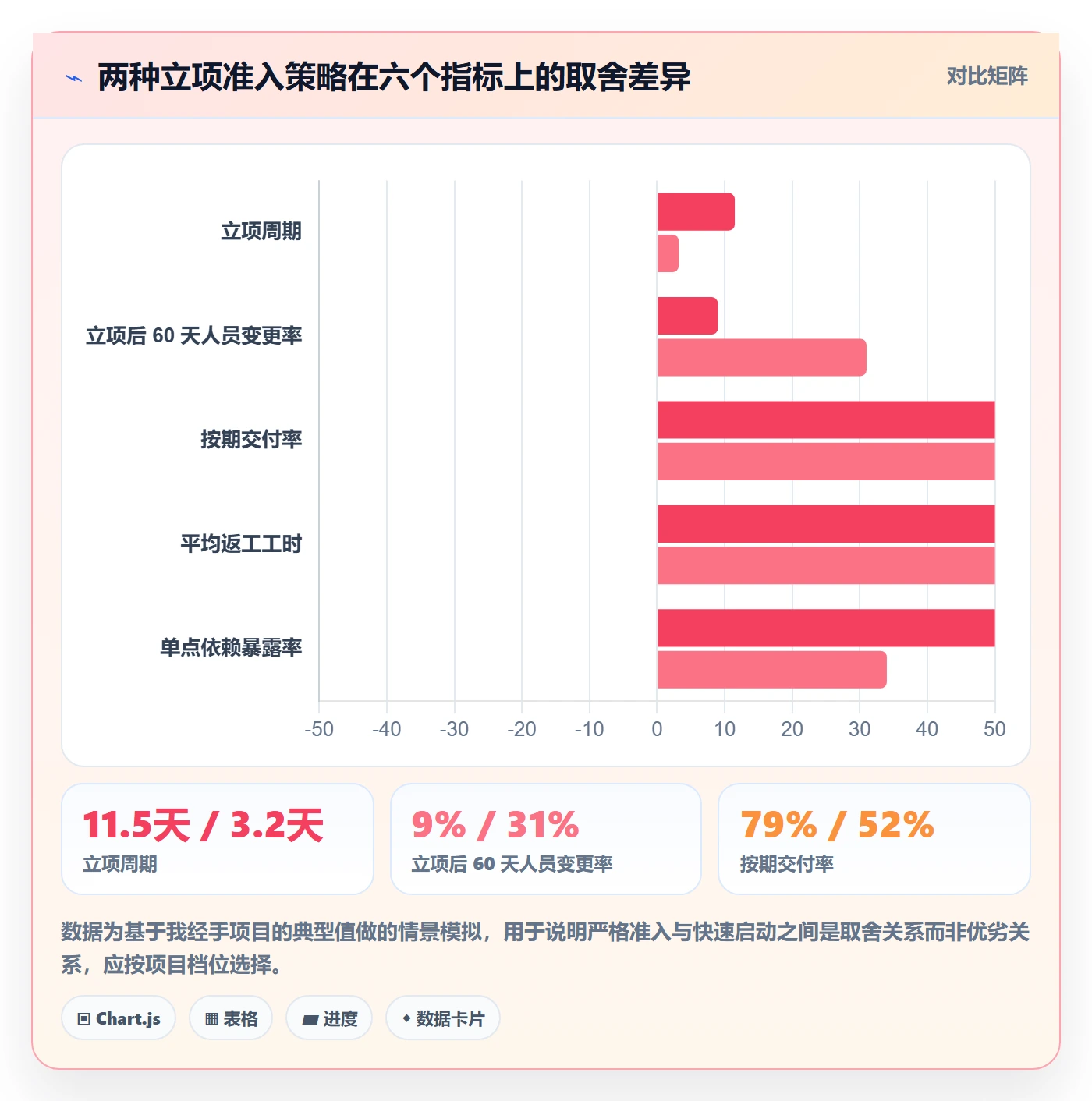 项目申请怎么做?项目成员风险控制:项目立项从0到1