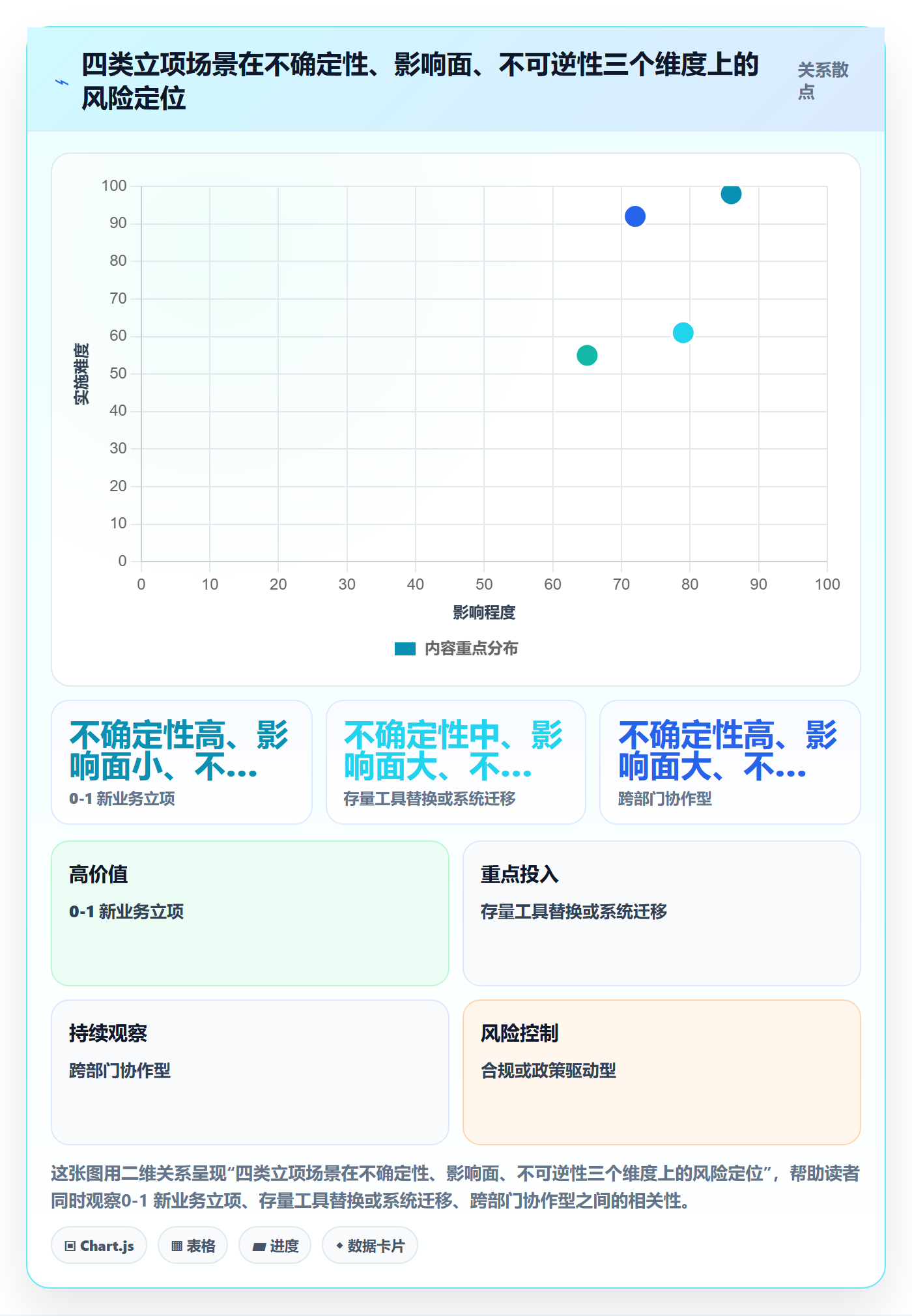 项目名称落地方案：产品经理开展项目立项的风险控制案例解析