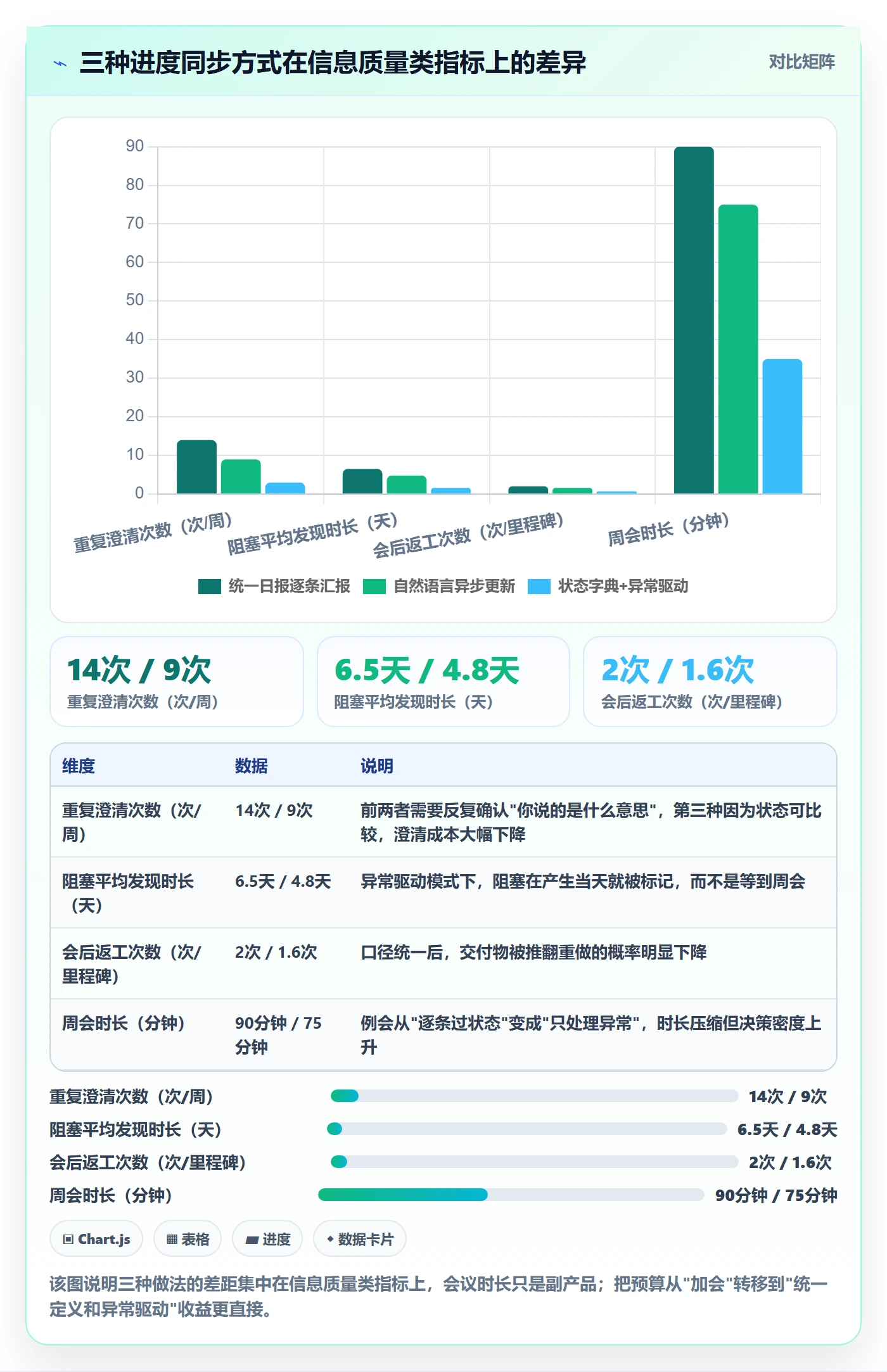 进度更新流程与规范：跨部门团队进度管理落地方案关键指标