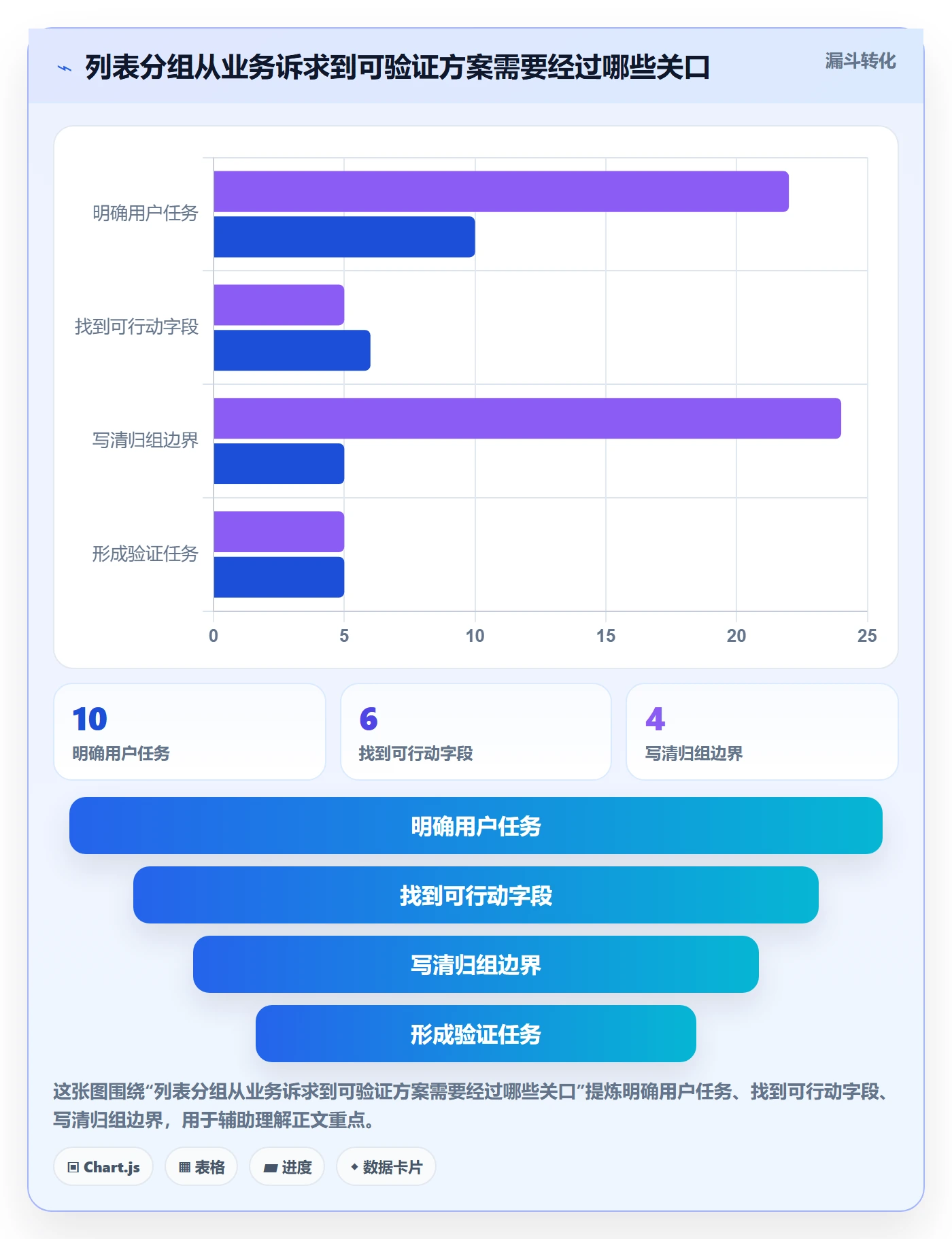 分组实操方法：产品经理提升列表视图效率的制度设计方法与模板