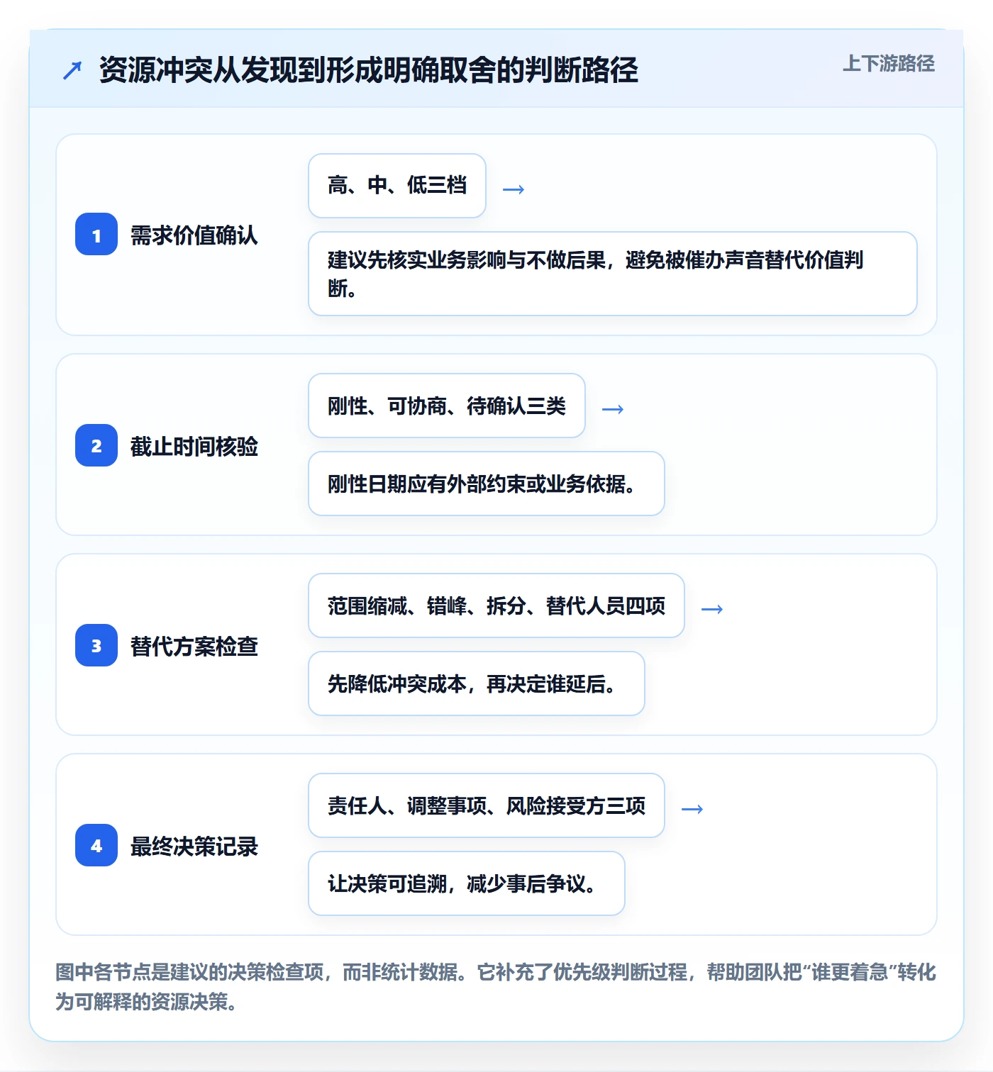资源管理如何做好资源分配?实施团队协同管理与操作步骤