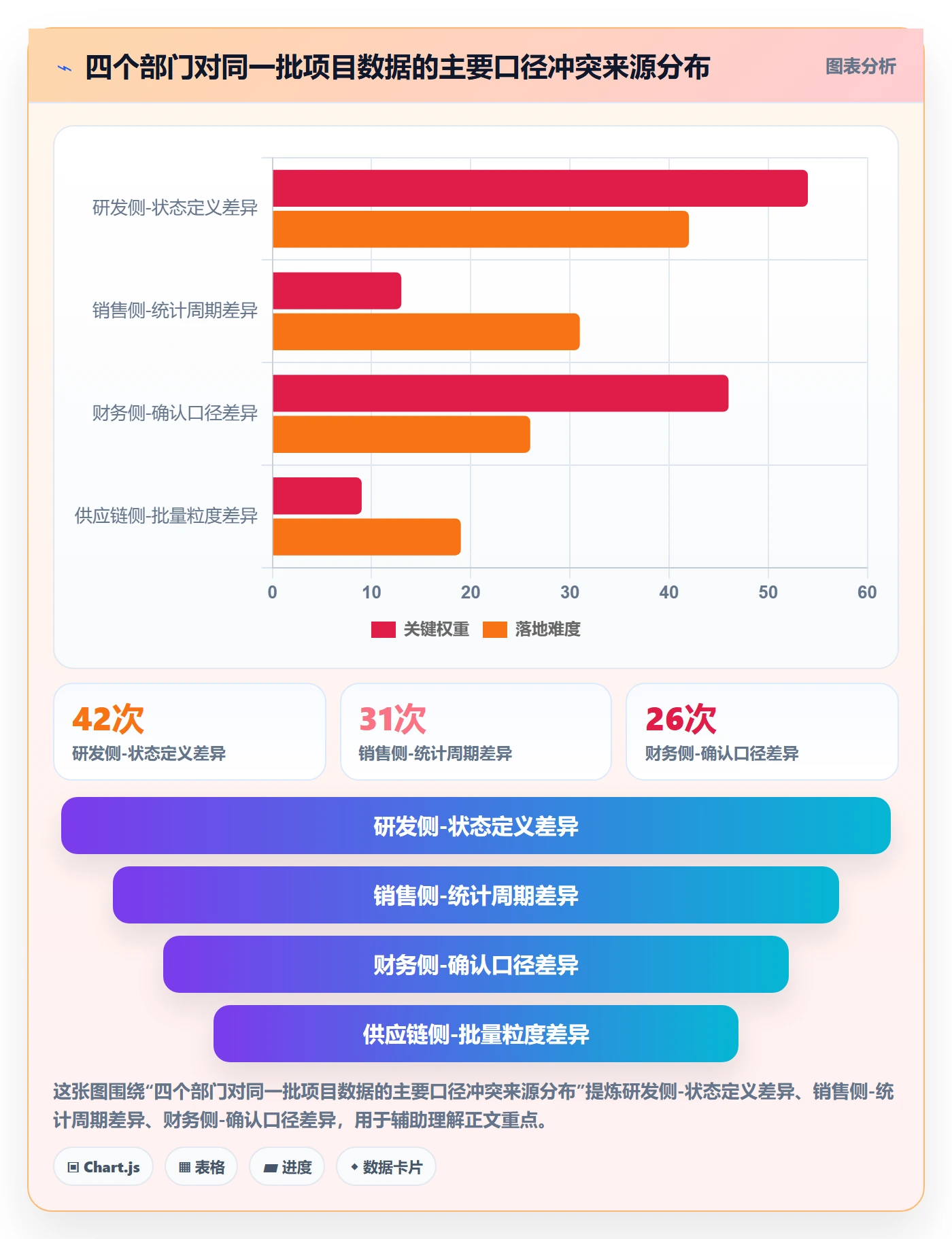 项目模板模板阶段教程:跨部门团队数据分析,避坑指南