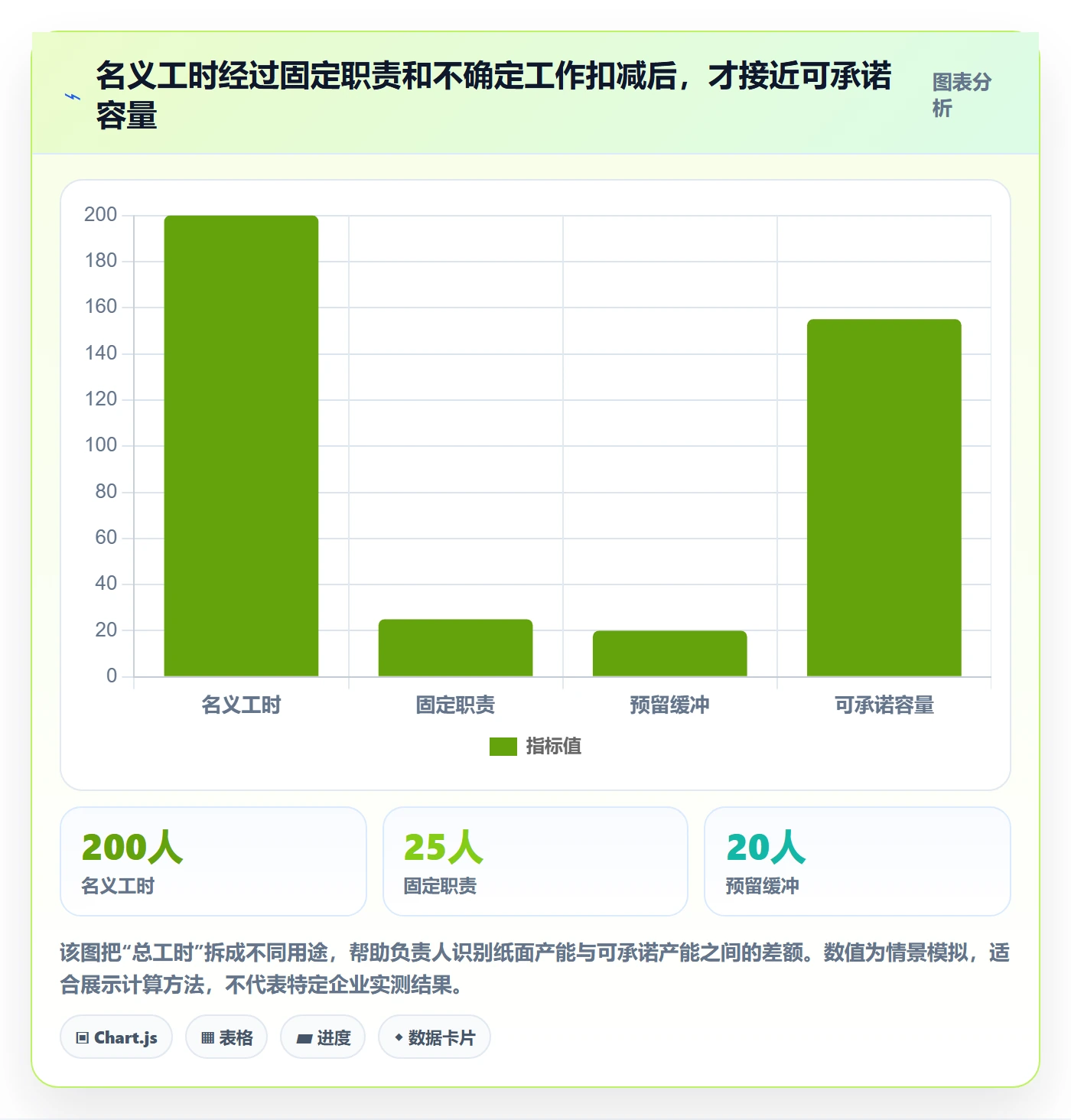 负荷管理指南：项目负责人如何做好资源负载，落地方案全流程