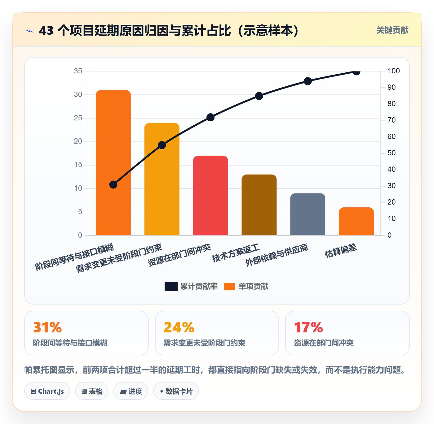 阶段划分管理指南:项目经理如何做好项目阶段,实操方法全流程