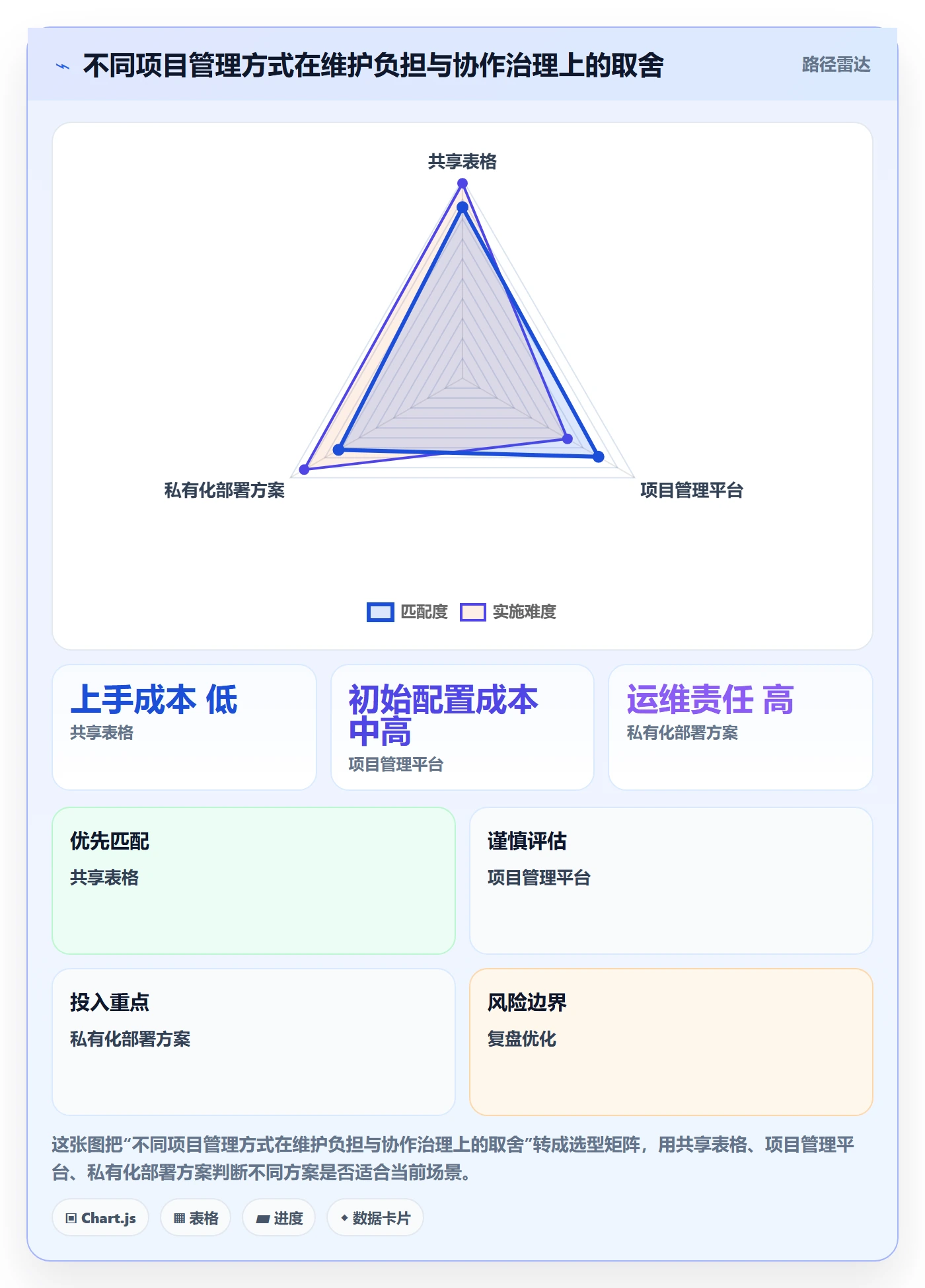 甘特图实际时间全流程:项目负责人入门指南与一文讲清