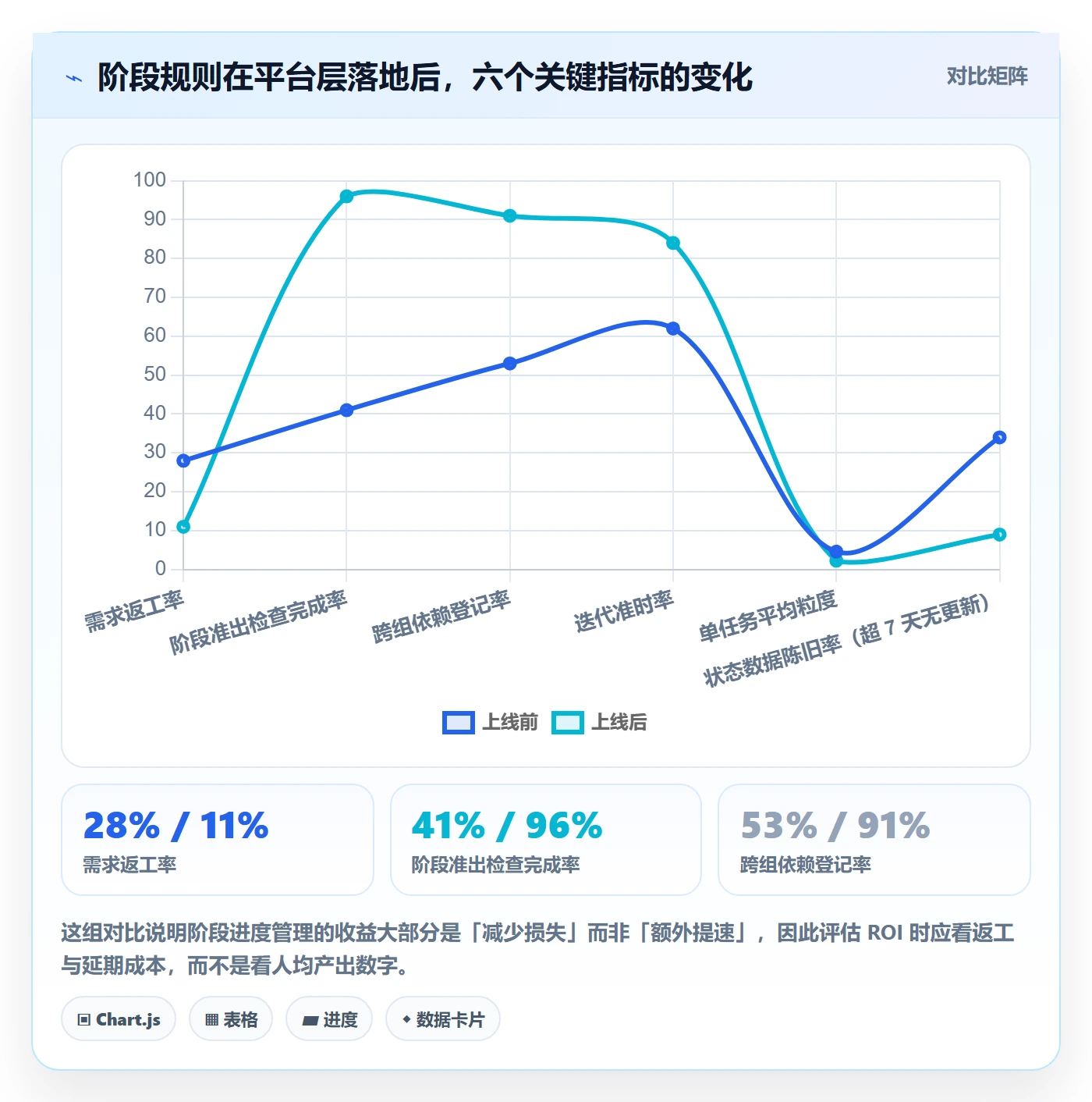 阶段进度管理指南:项目负责人如何做好进度管理,效率提升全流程