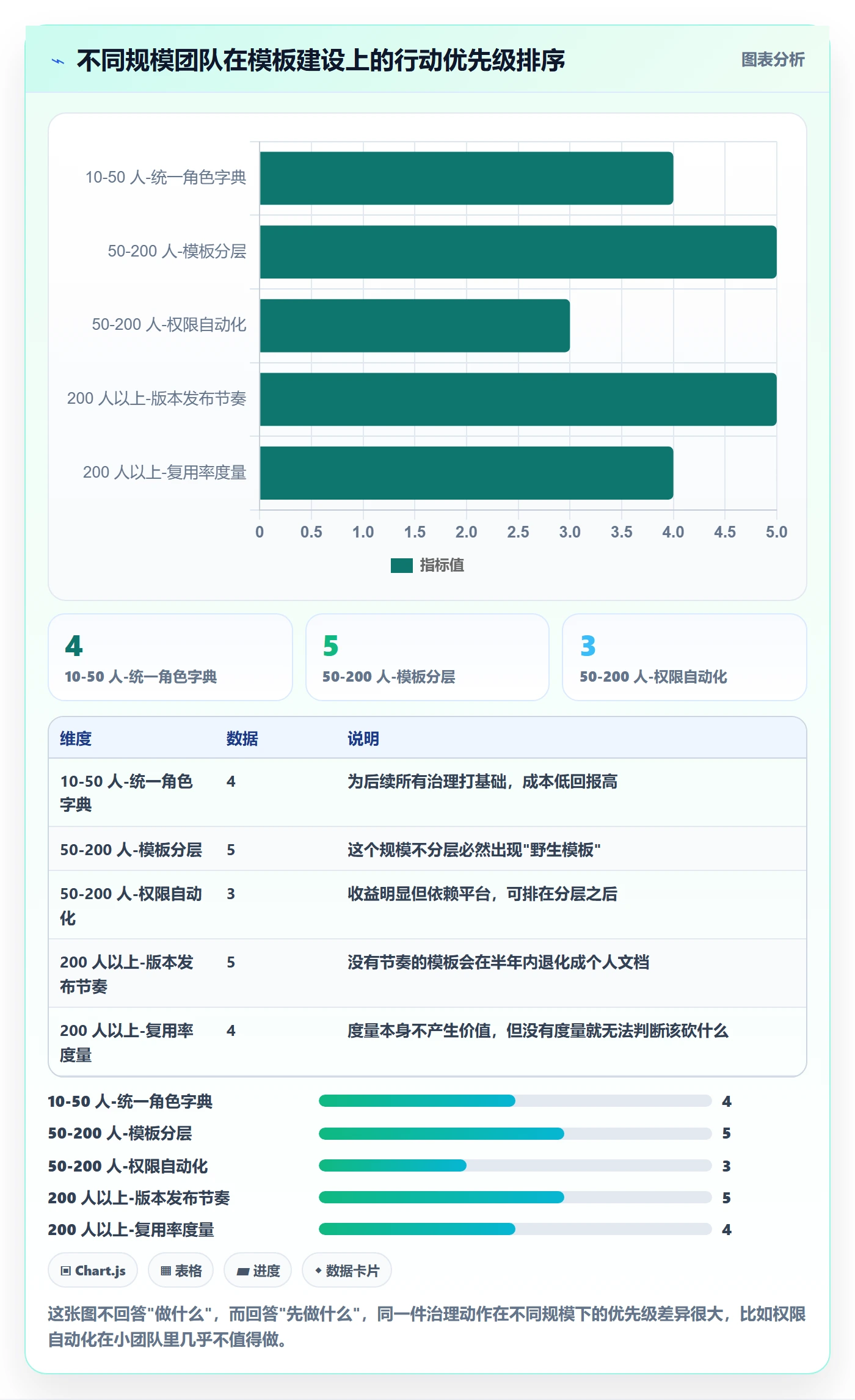 项目模板最佳实践:项目成员项目模板入门指南,常见问题