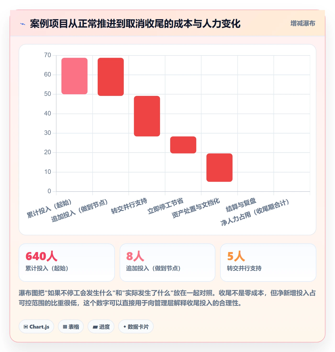 取消落地方案:实施团队开展任务执行的最佳实践案例解析