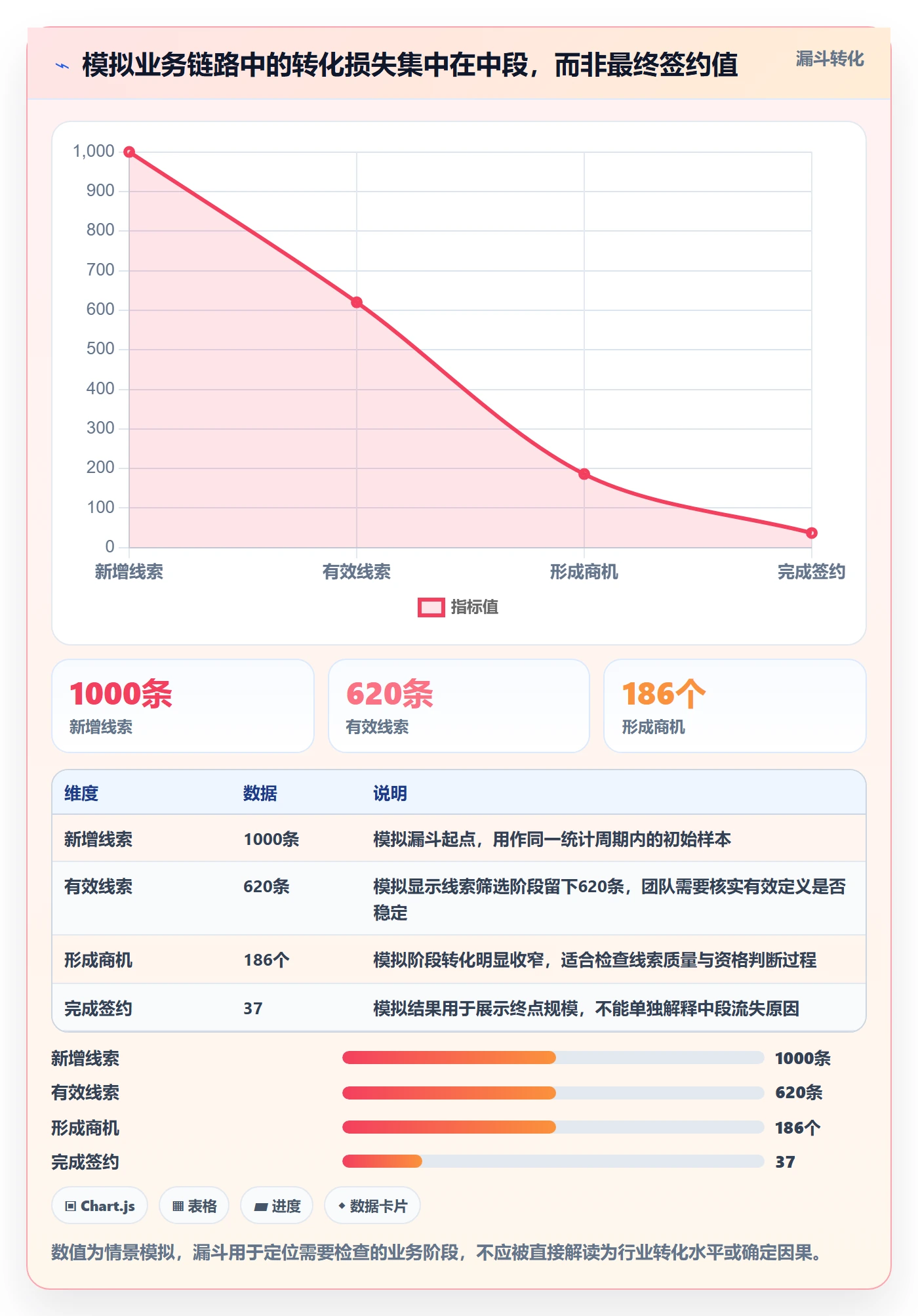 卡片管理方法大全:企业管理者看板数据分析落地清单