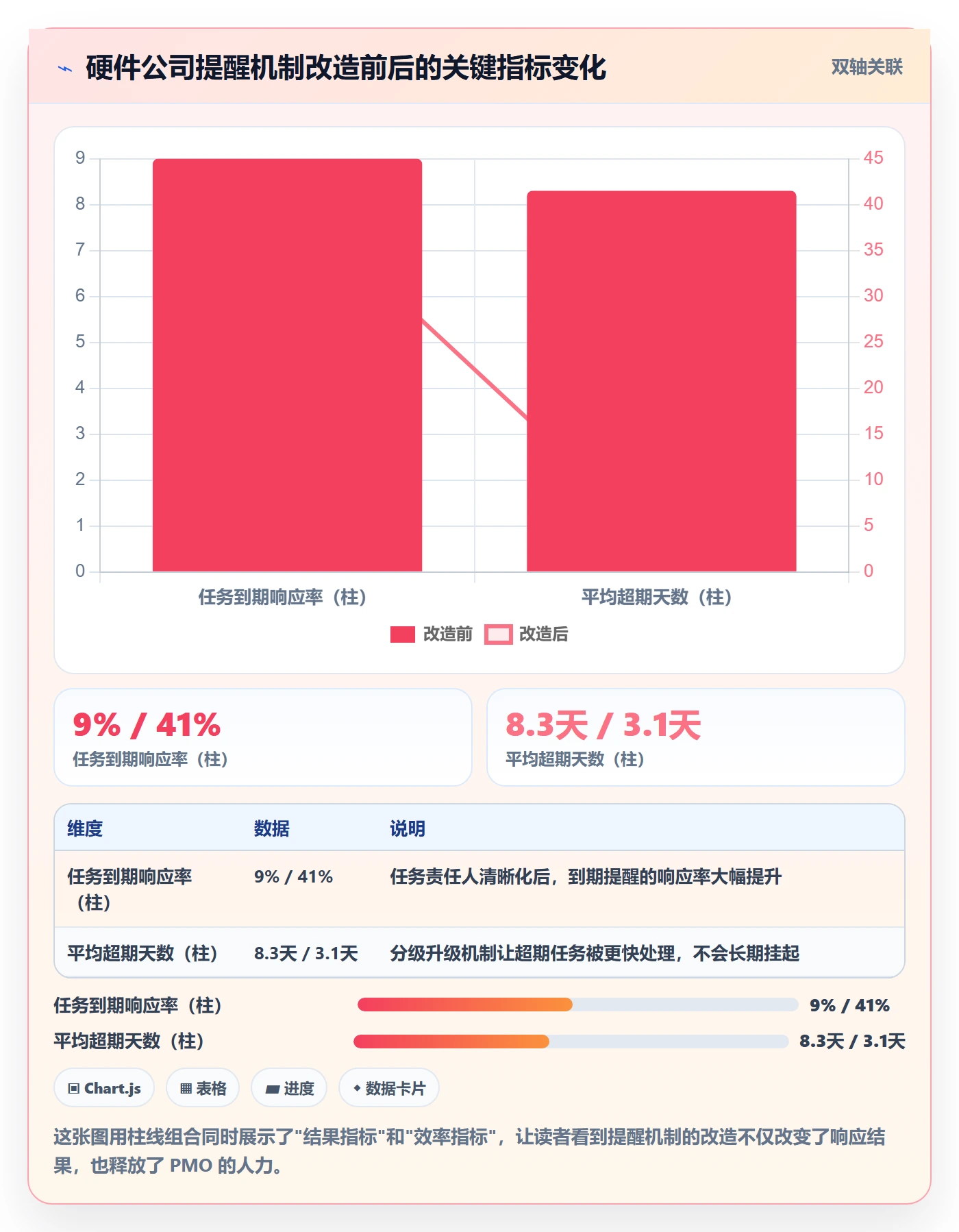 任务提醒超期提醒全流程:PMO效率提升与一文讲清