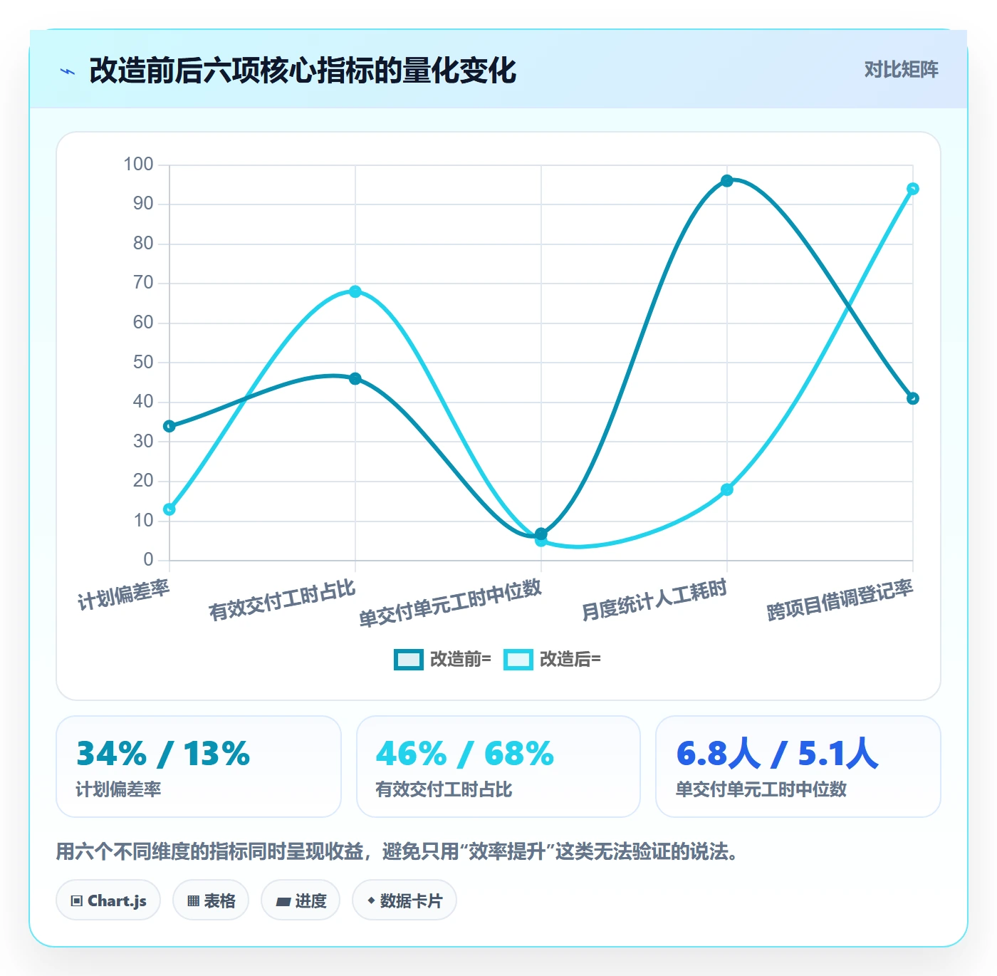 工作量流程与规范：企业管理者人力资源计划流程优化关键指标
