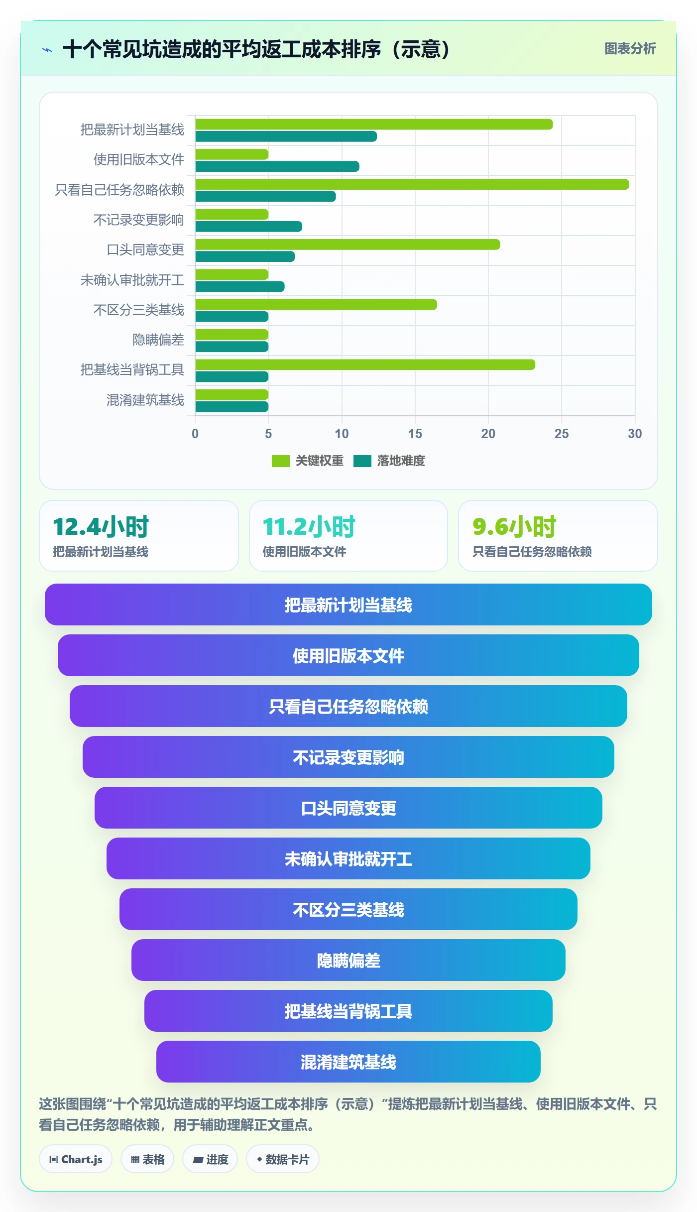 项目规划计划基线教程:项目成员入门指南,避坑指南