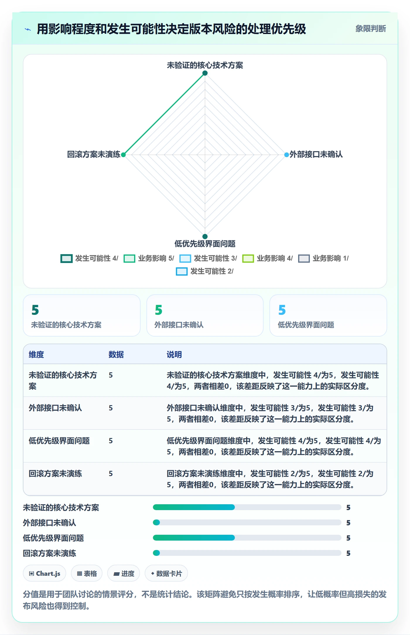 版本管理版本计划全流程:项目负责人实操方法与一文讲清