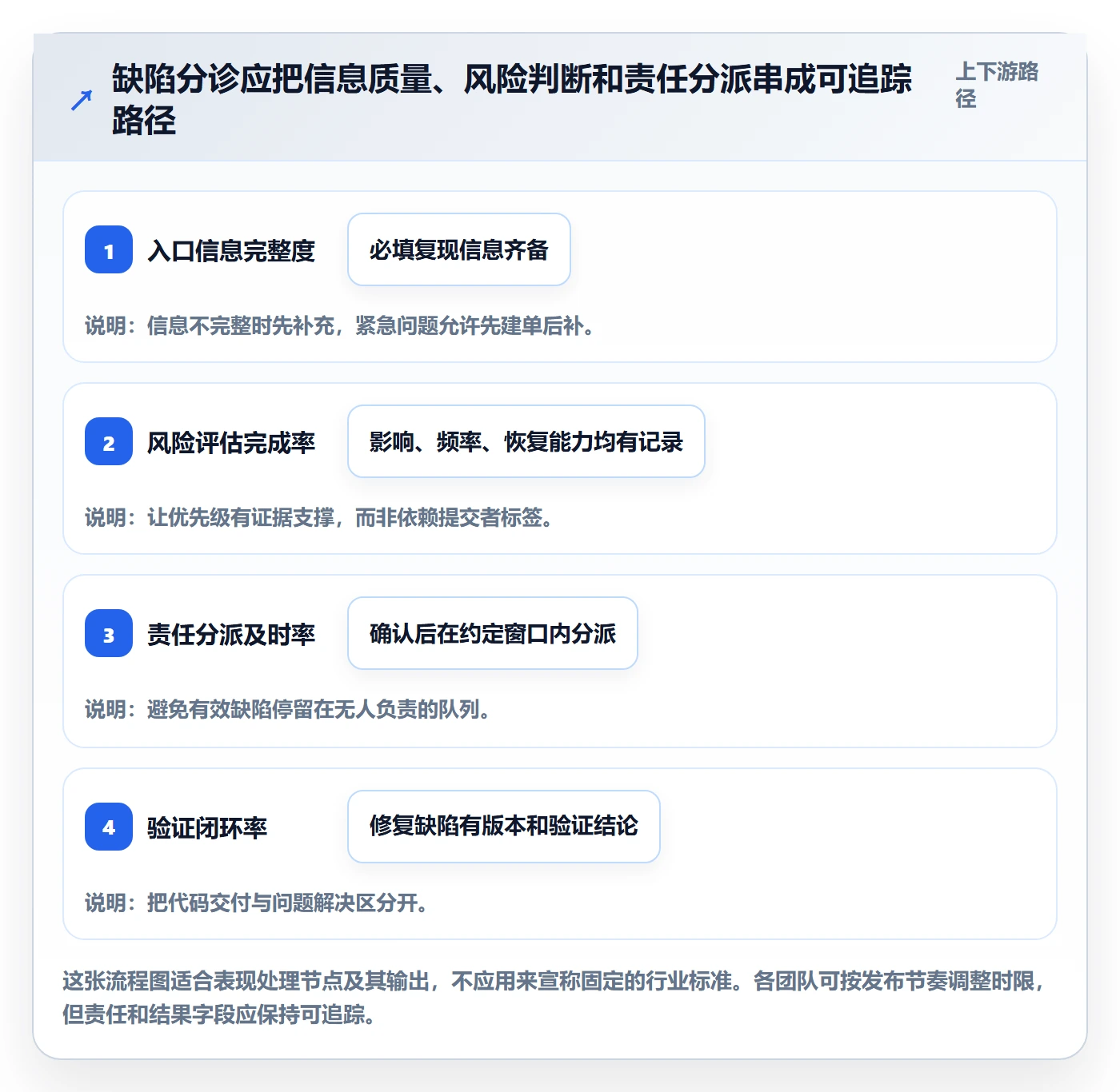 Bug落地方案：项目负责人开展Bug / 缺陷的流程优化案例解析