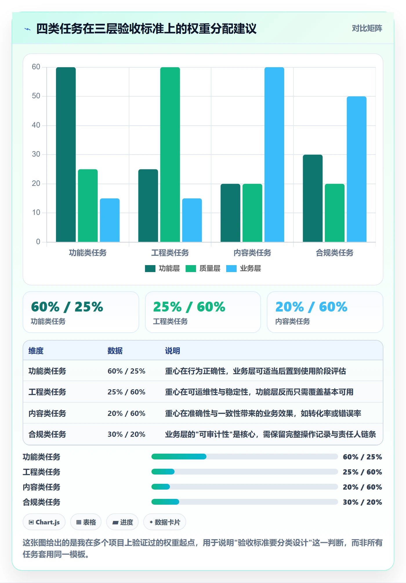 任务验收验收教程:跨部门团队最佳实践,避坑指南