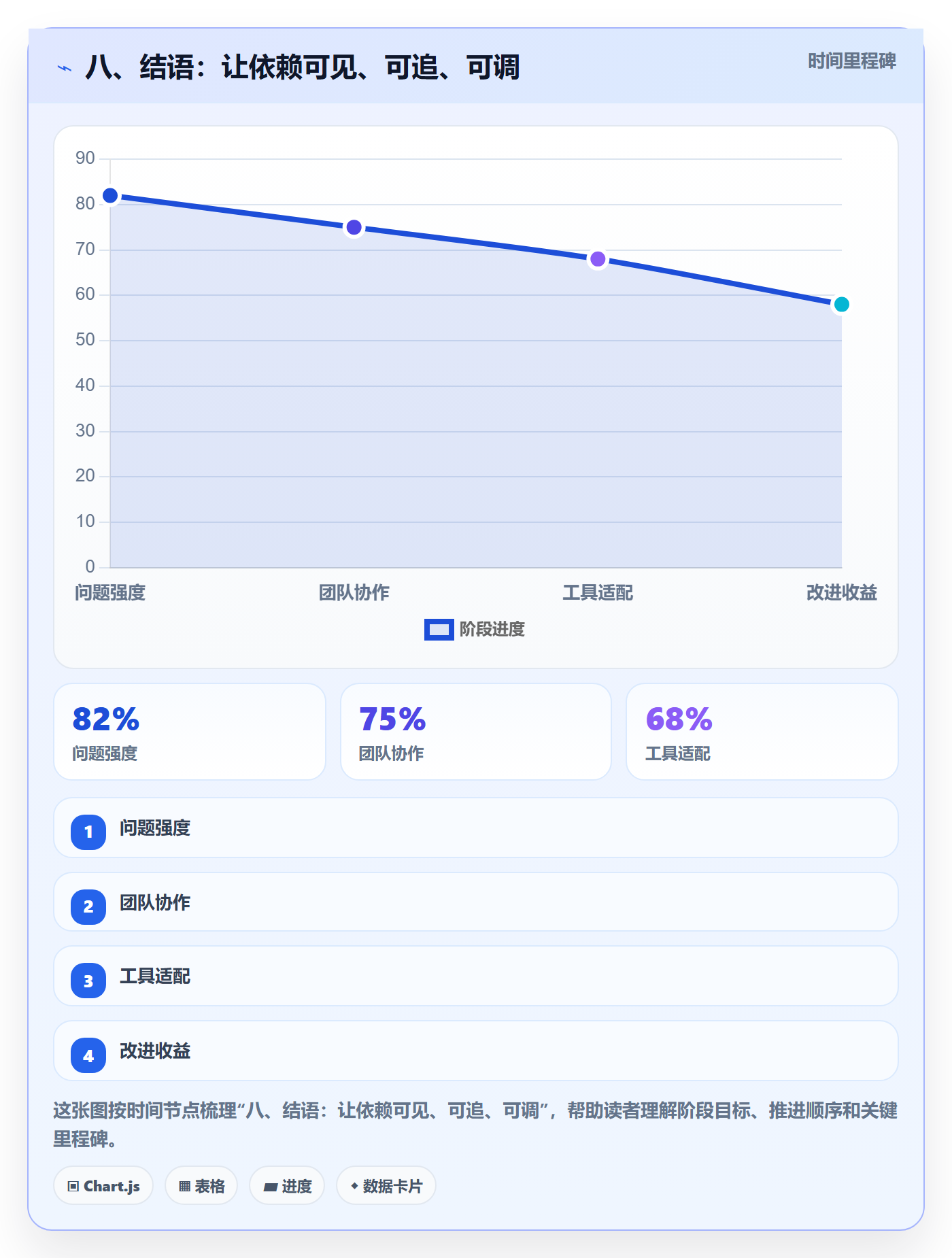 八、结语:让依赖可见、可追、可调