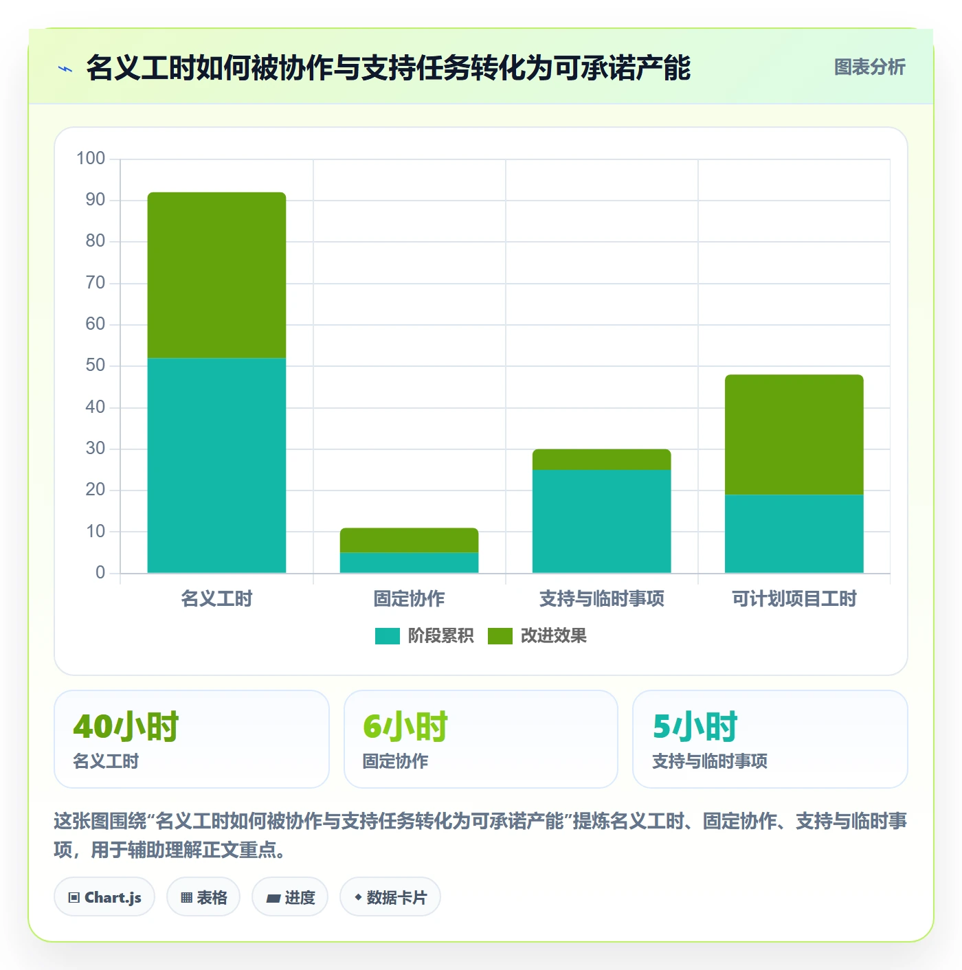 资源管理技能全流程:项目成员效率提升与一文讲清