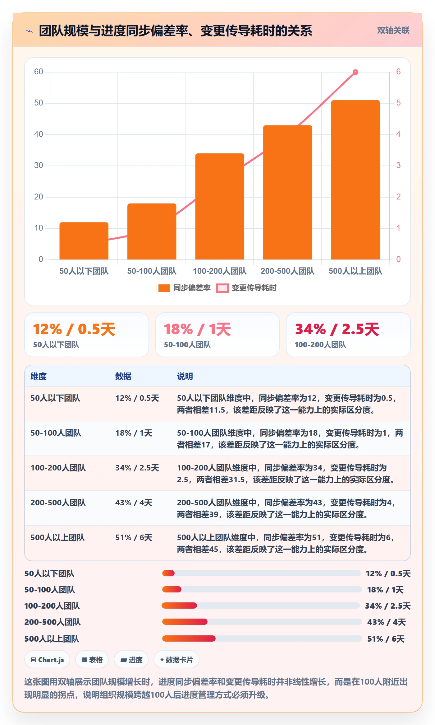 进度管理计划进度全流程:项目成员流程优化与一文讲清