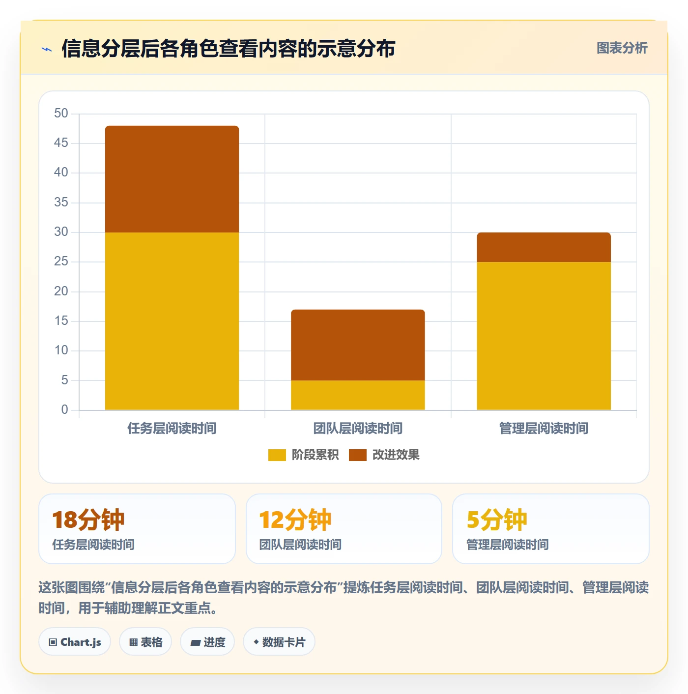 周进展实操方法:管理层提升进度跟踪效率的入门指南方法与模板