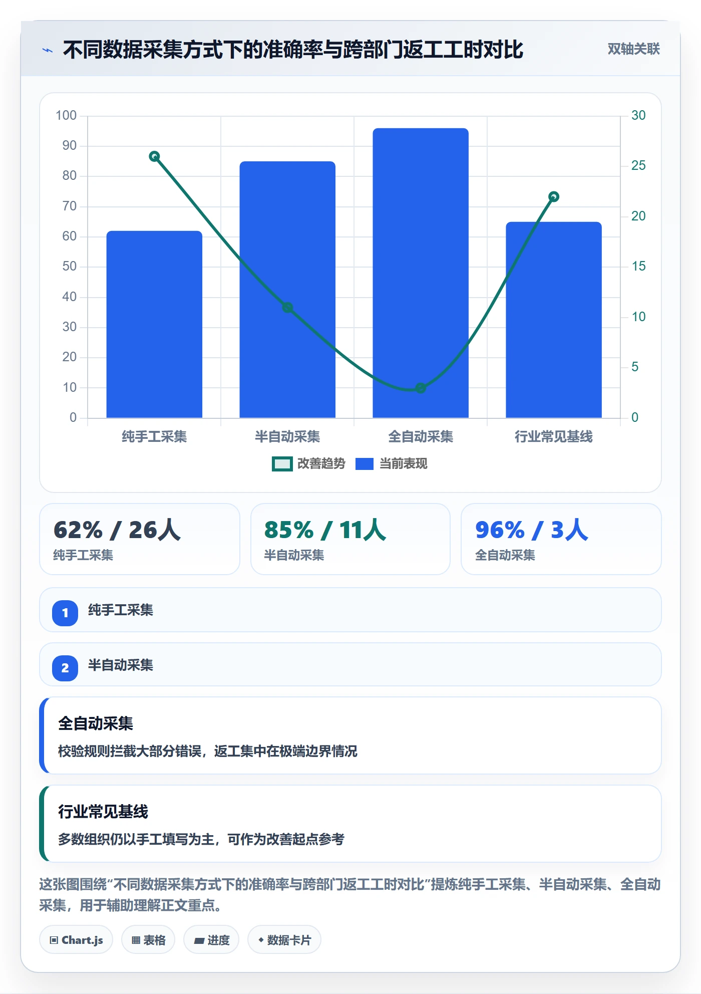 项目模板如何做好标准项目？跨部门团队数据分析与操作步骤