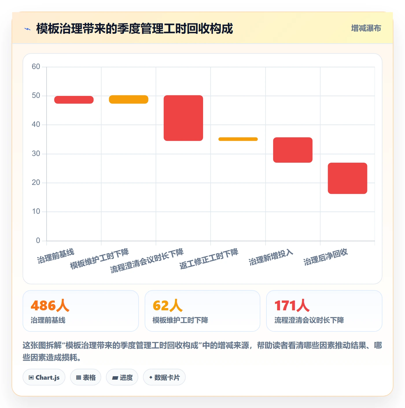 模板流程管理方法大全:企业管理者项目模板数据分析落地清单