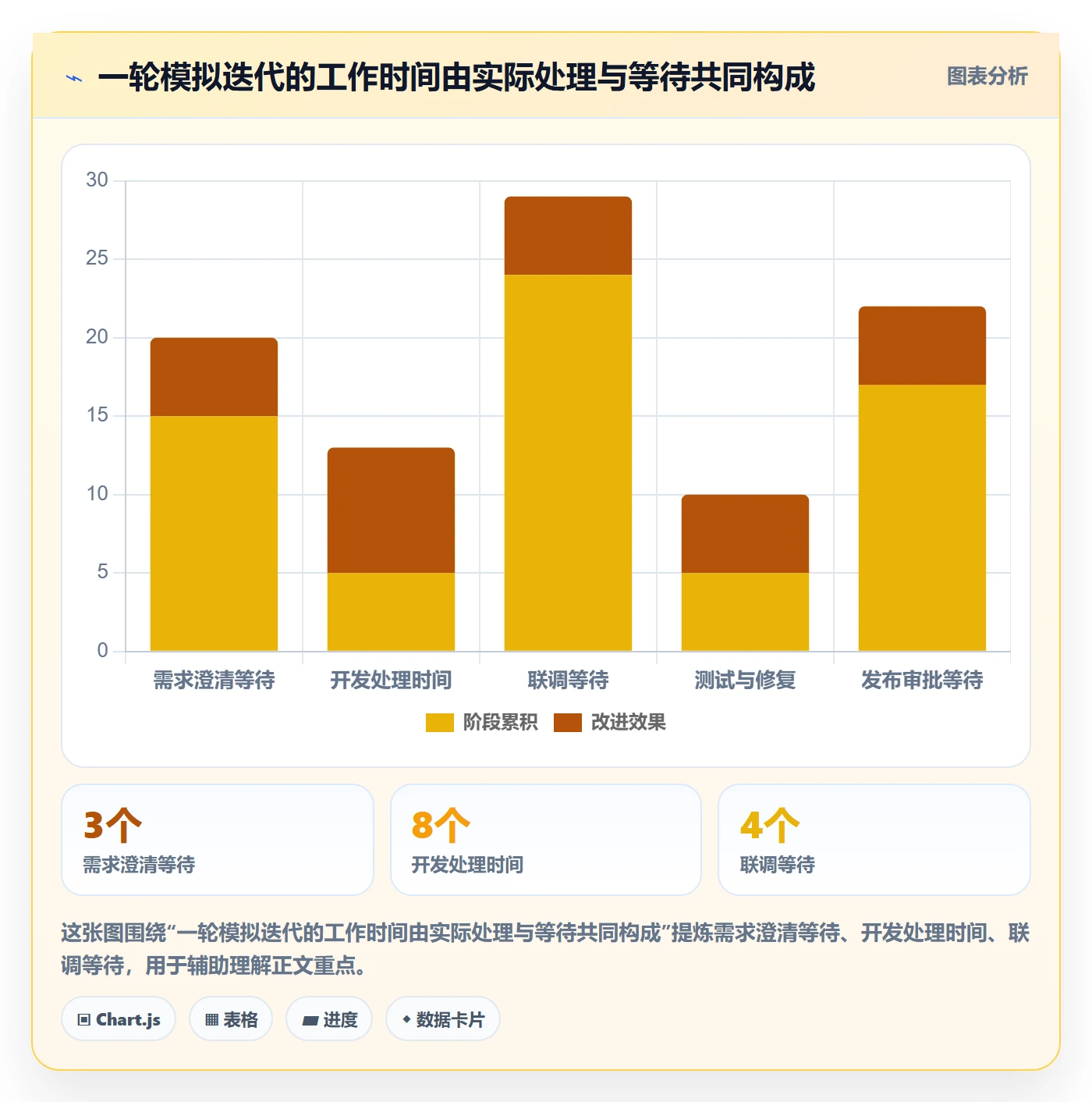 迭代复盘管理指南：产品经理如何做好迭代管理，制度设计全流程
