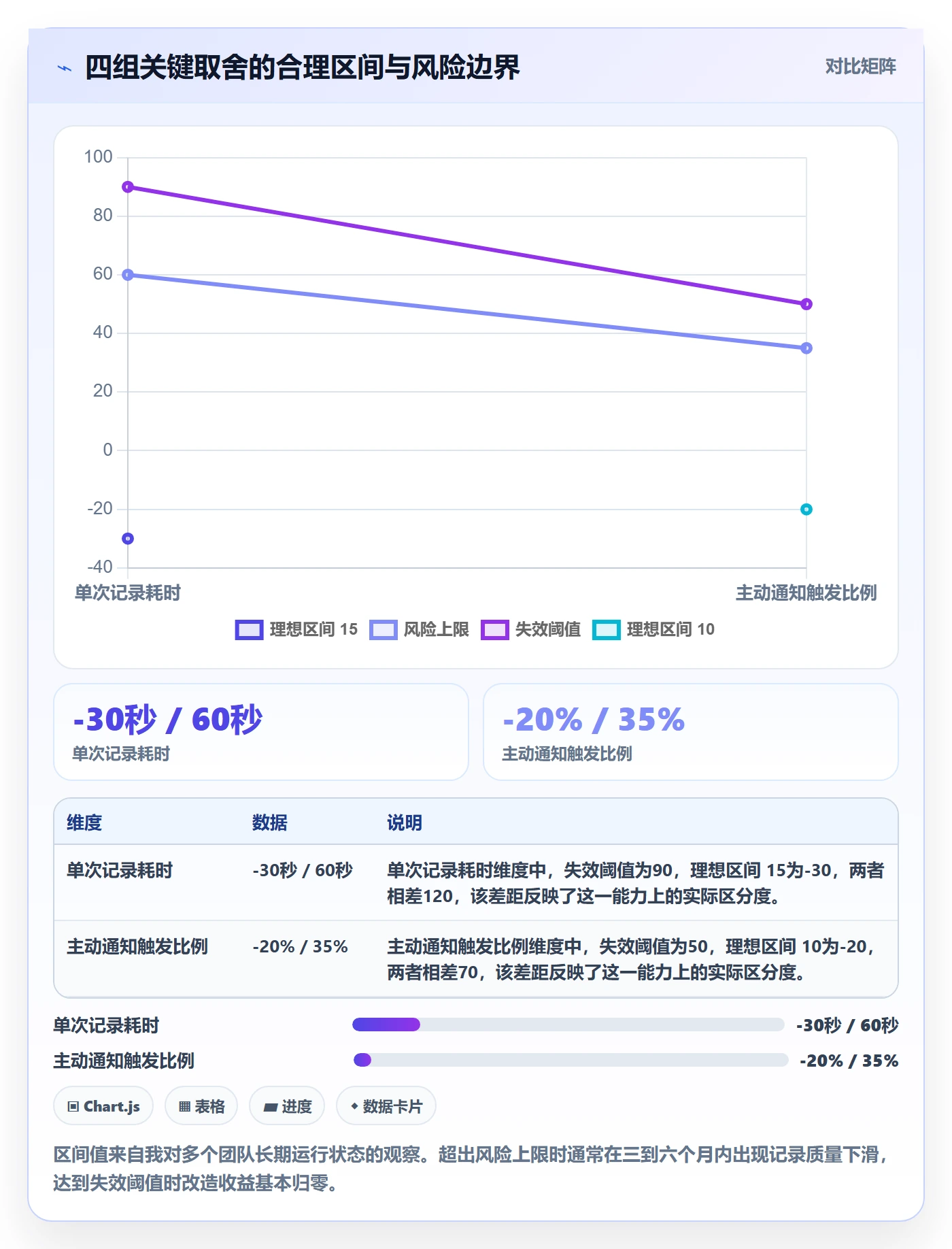进度跟踪如何做好更新记录?研发团队流程优化与操作步骤