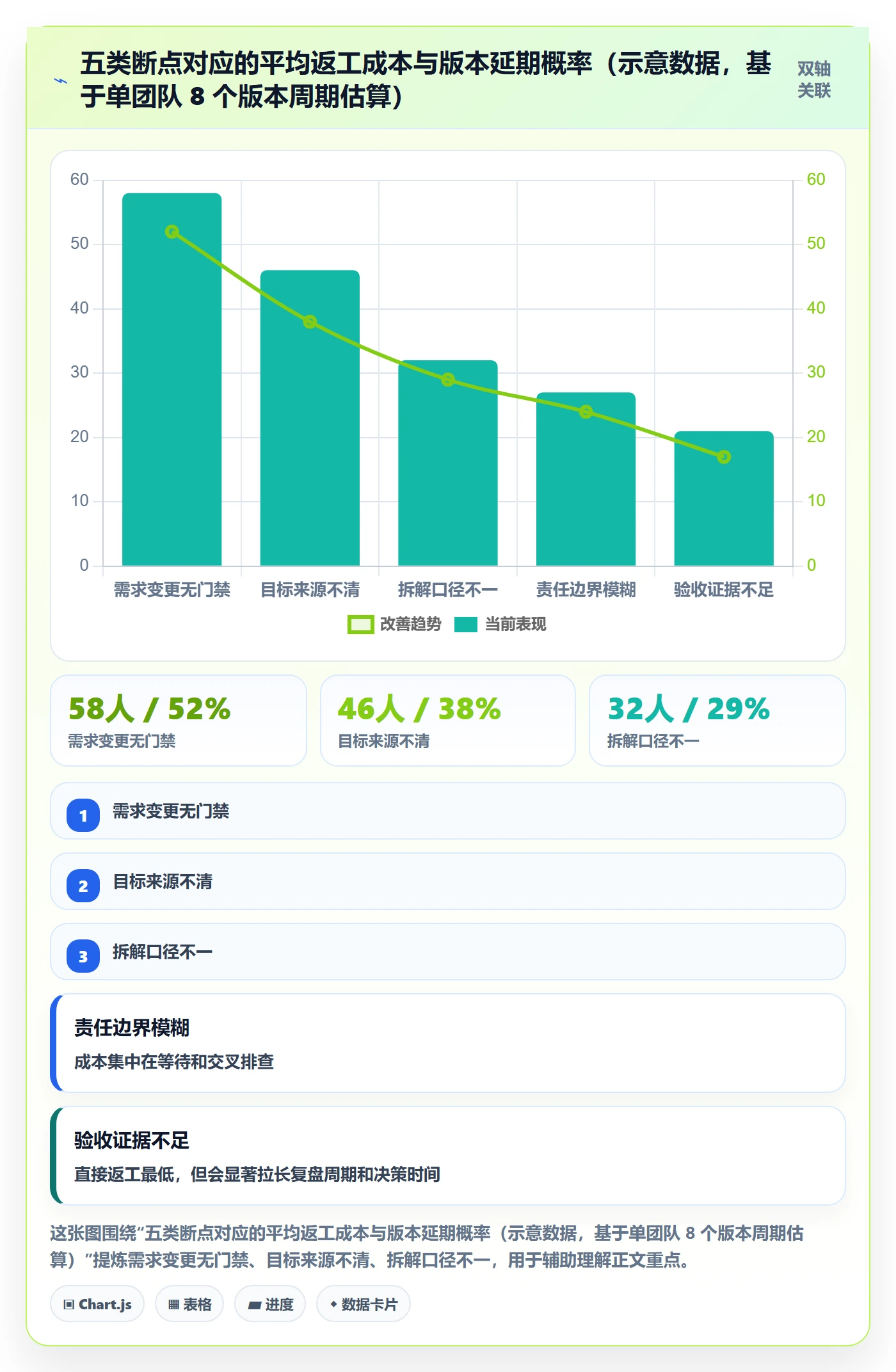 阶段目标落地方案:研发团队开展项目目标的制度设计案例解析