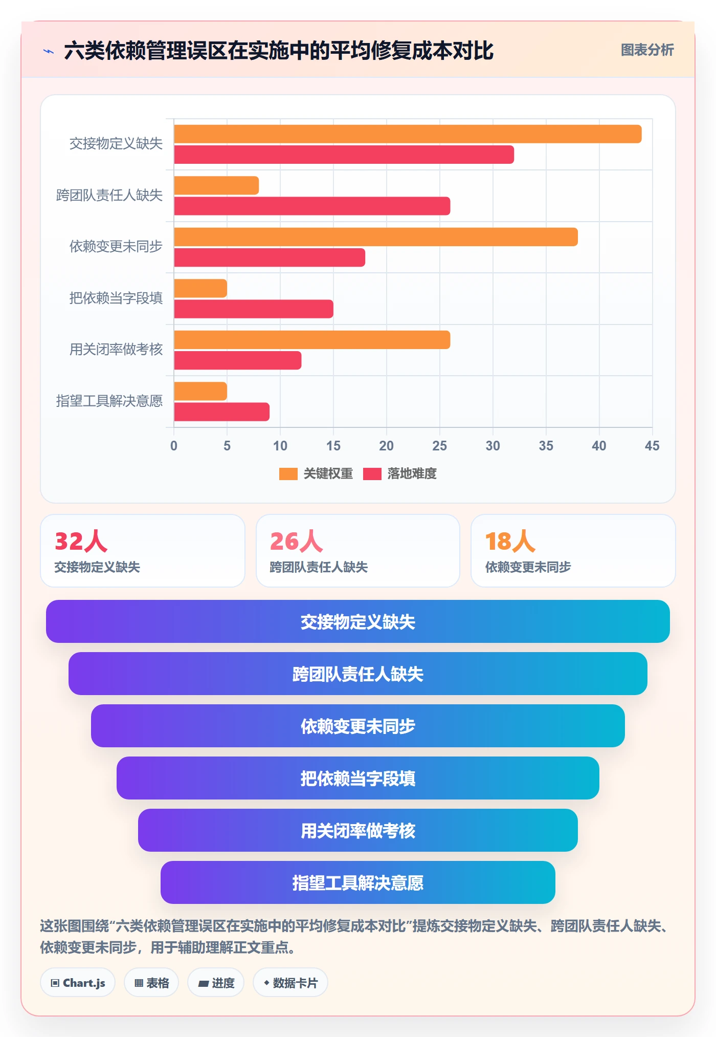 FS最佳实践:实施团队任务依赖效率提升,常见问题
