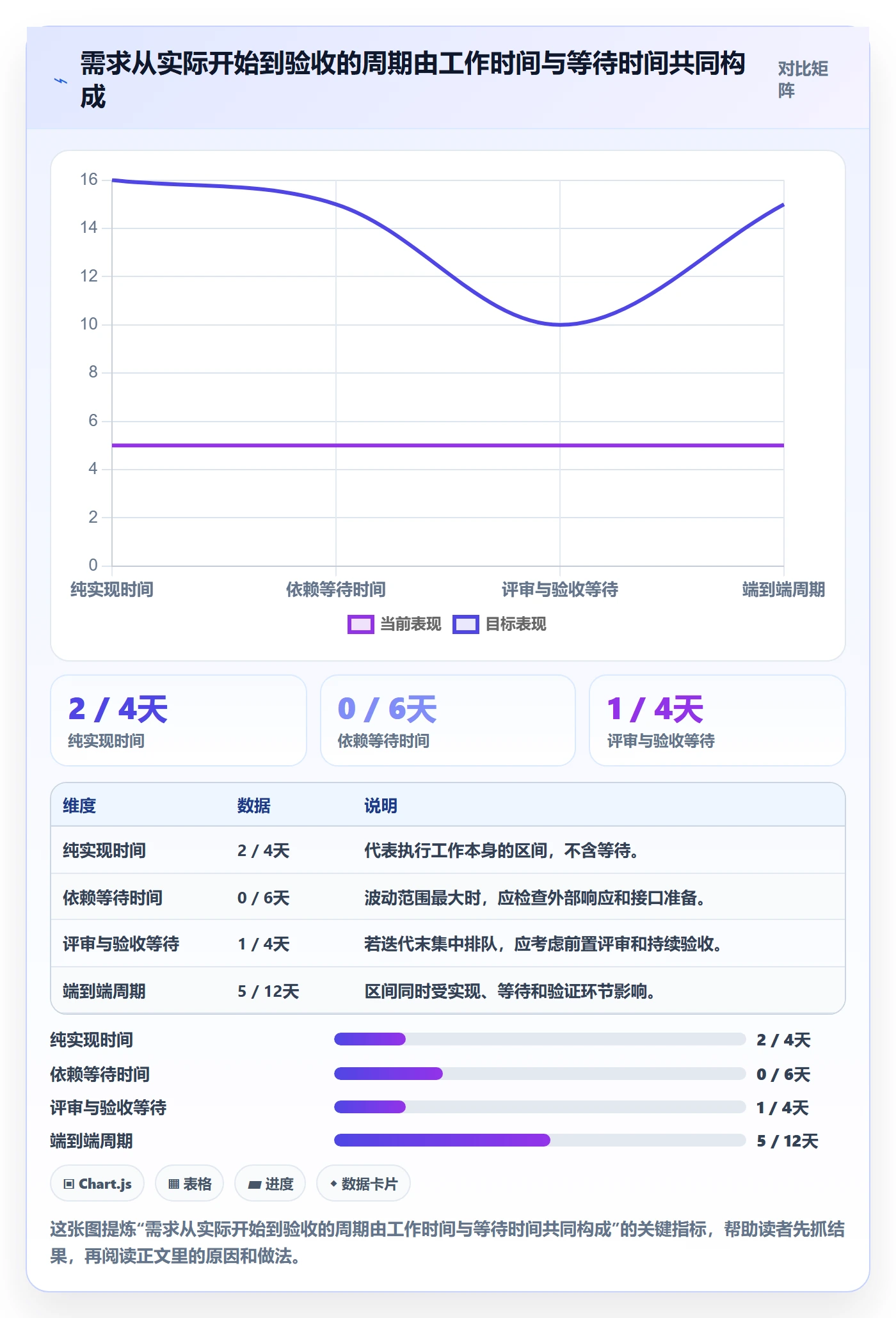 迭代规划最佳实践：项目成员需求排期数据分析，常见问题