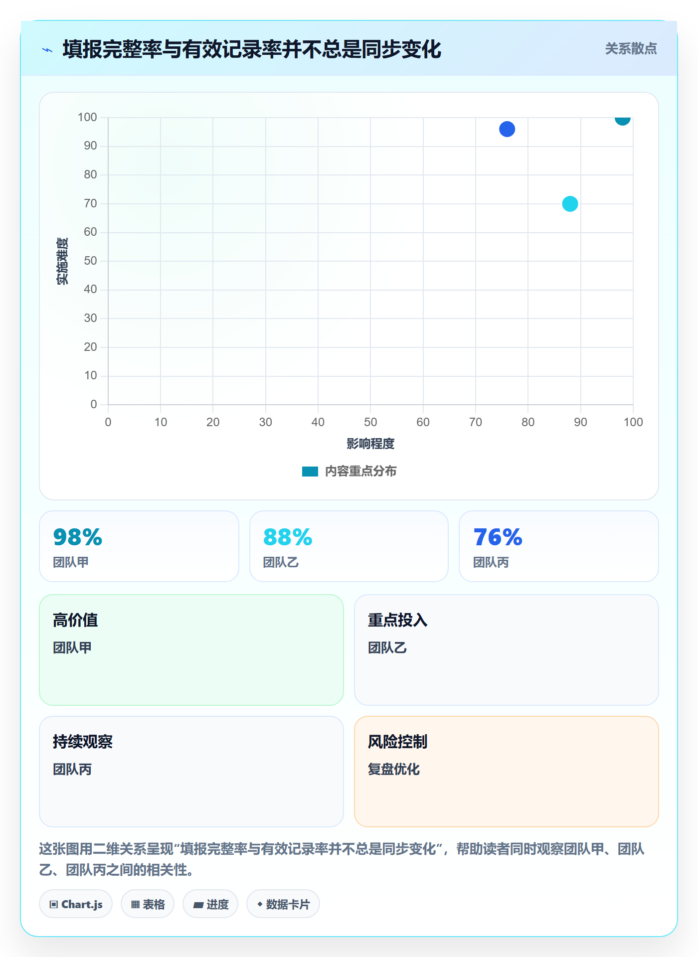 工时统计怎么做？实施团队效率提升：工时管理从0到1