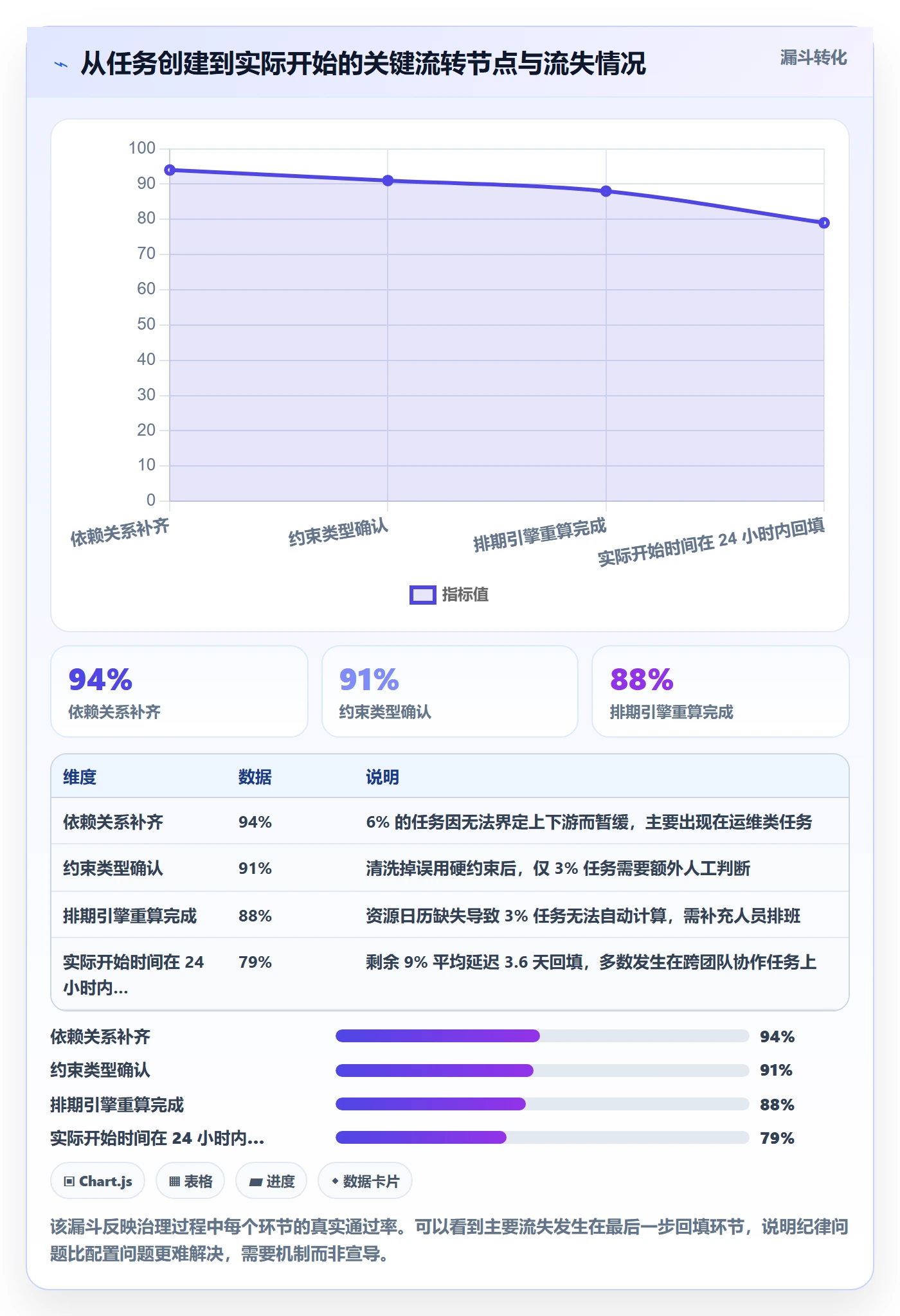 任务属性开始时间全流程:项目经理最佳实践与一文讲清