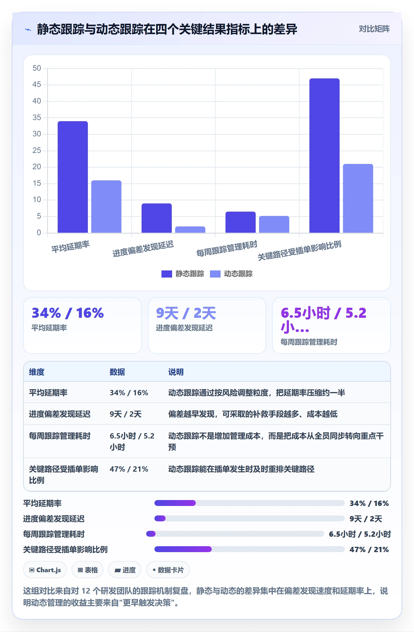 动态管理方法大全：研发团队进度跟踪制度设计落地清单
