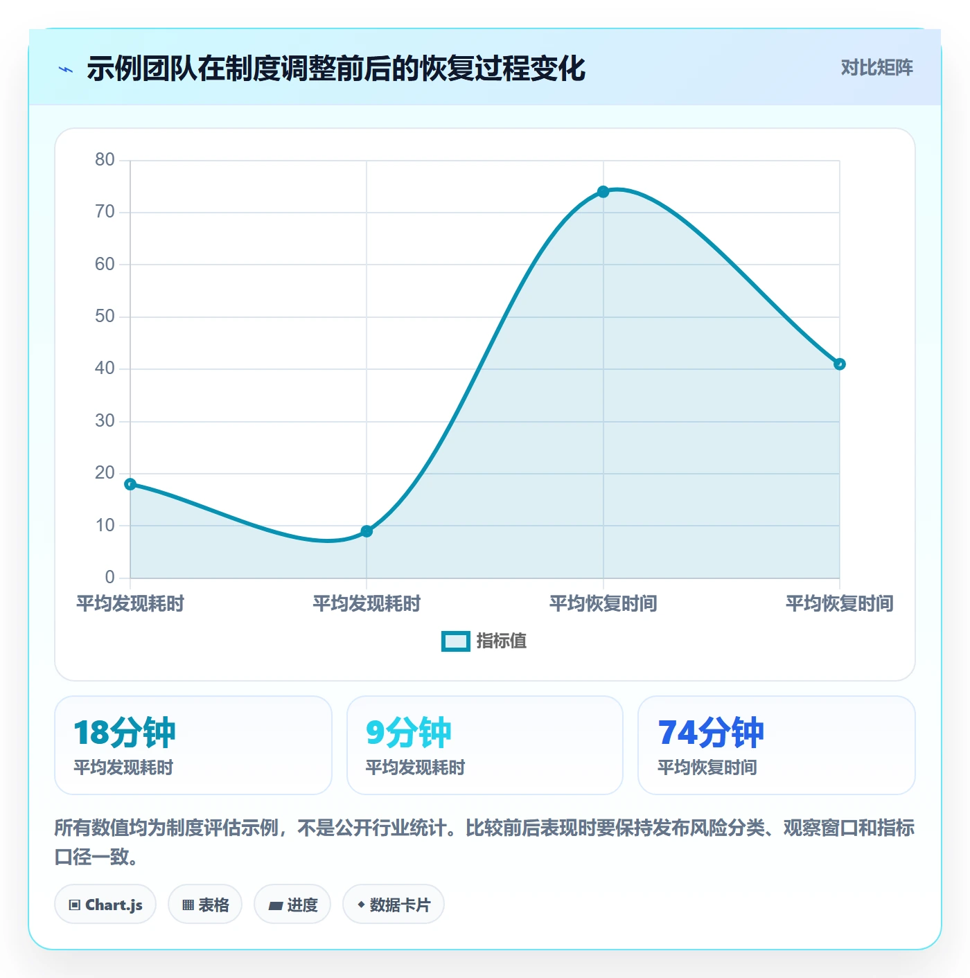 回滚最佳实践:研发团队发布管理制度设计,常见问题